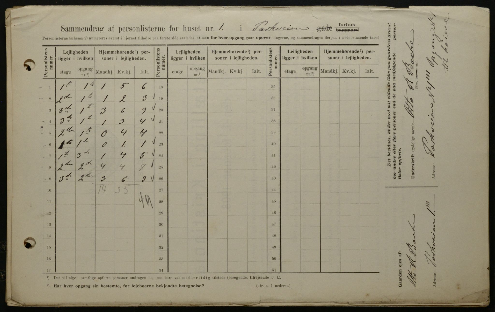 OBA, Kommunal folketelling 1.2.1908 for Kristiania kjøpstad, 1908, s. 69683