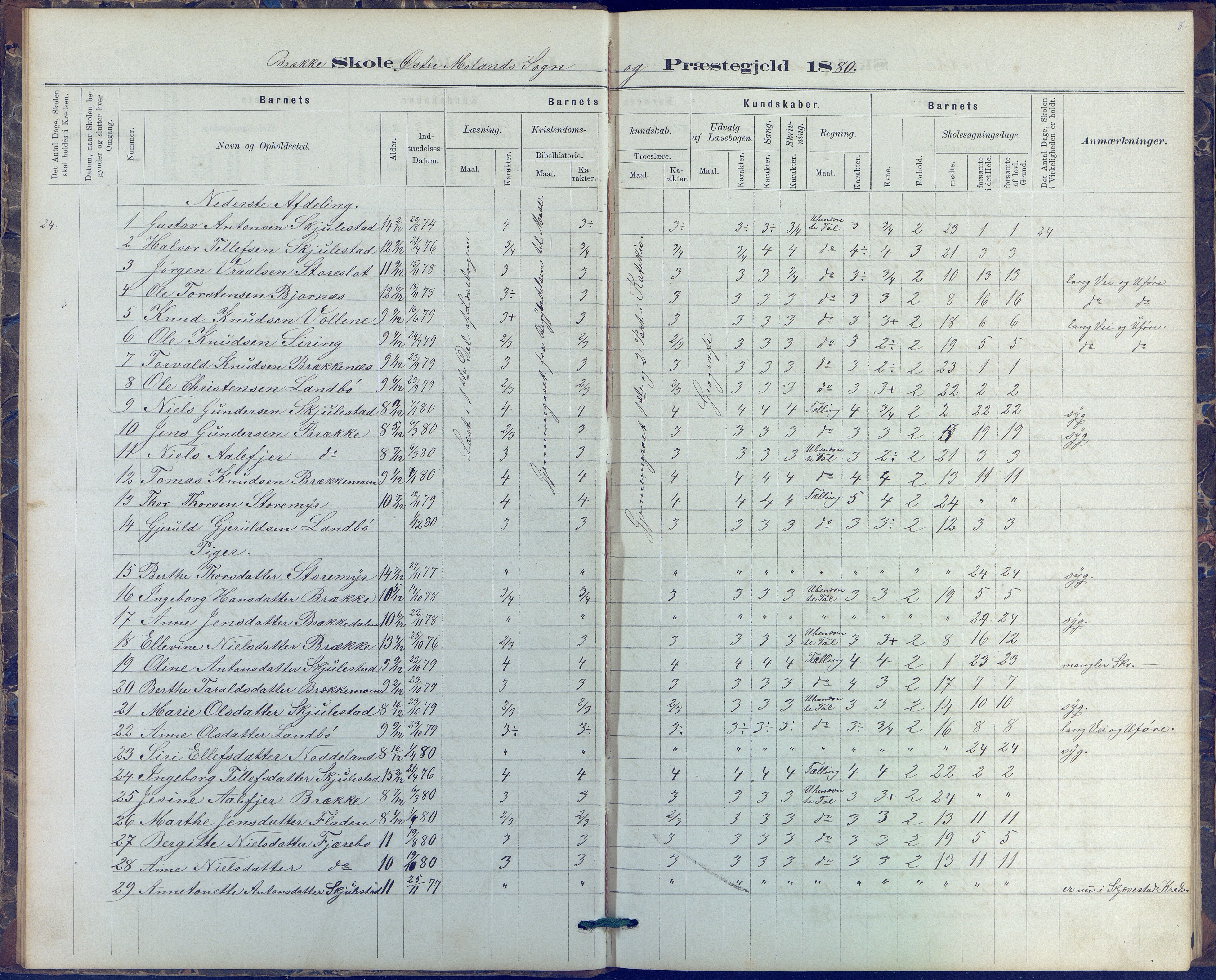 Austre Moland kommune, AAKS/KA0918-PK/09/09b/L0003: Skoleprotokoll, 1879-1891, s. 8