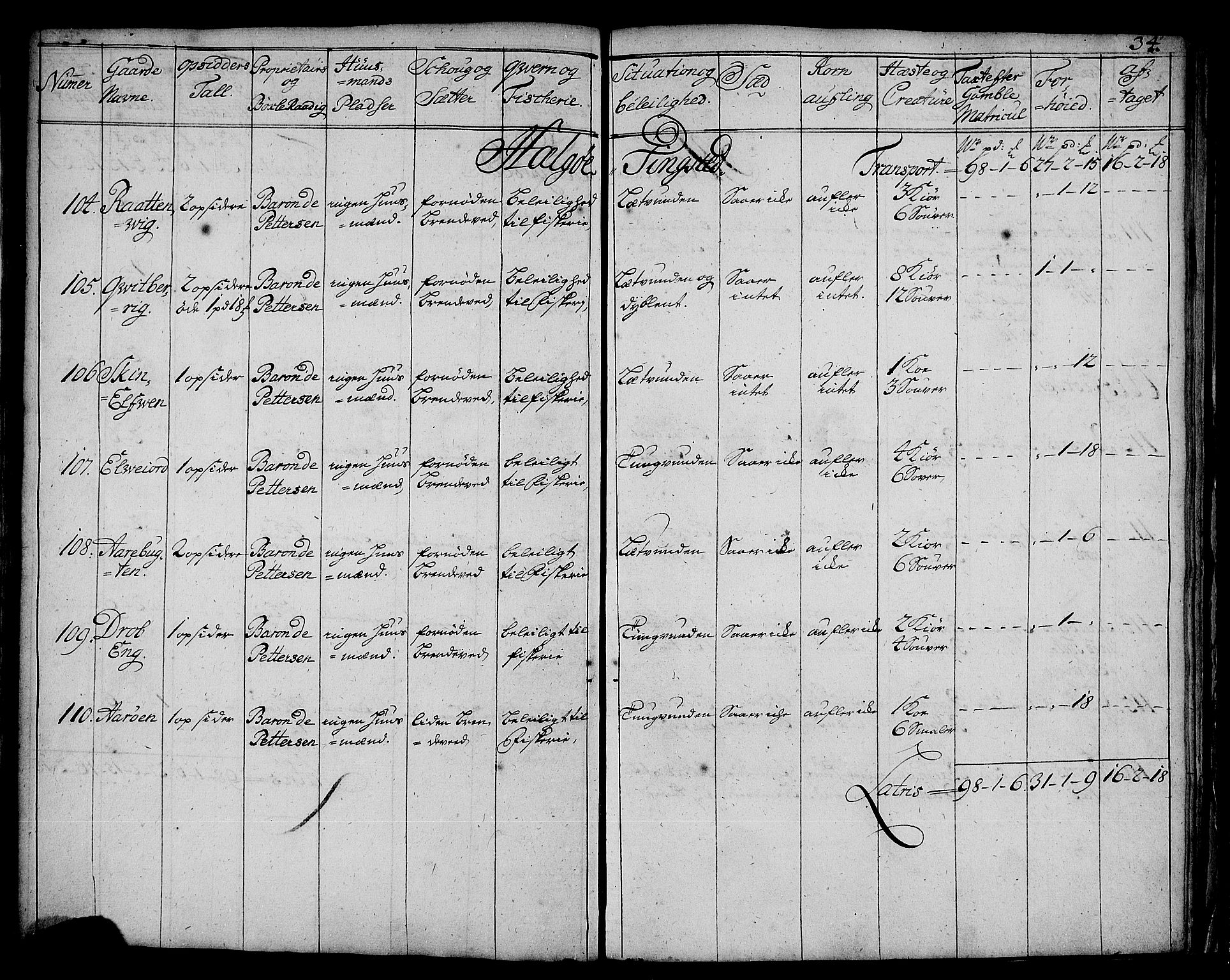 Rentekammeret inntil 1814, Realistisk ordnet avdeling, AV/RA-EA-4070/N/Nb/Nbf/L0180: Troms eksaminasjonsprotokoll, 1723, s. 35