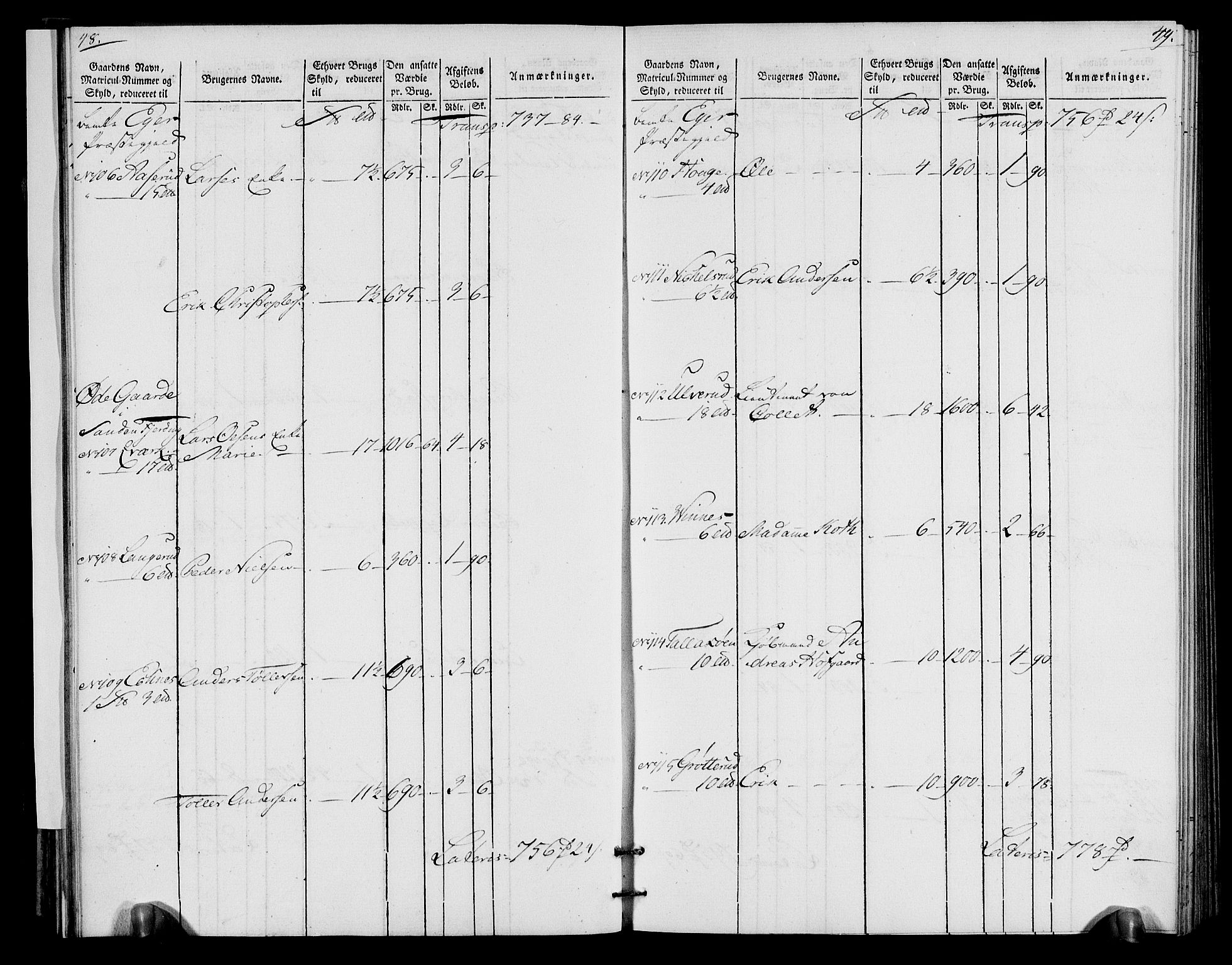 Rentekammeret inntil 1814, Realistisk ordnet avdeling, AV/RA-EA-4070/N/Ne/Nea/L0065: Buskerud fogderi. Oppebørselsregister for Eiker, Modum og Sigdal prestegjeld, 1803-1804, s. 28