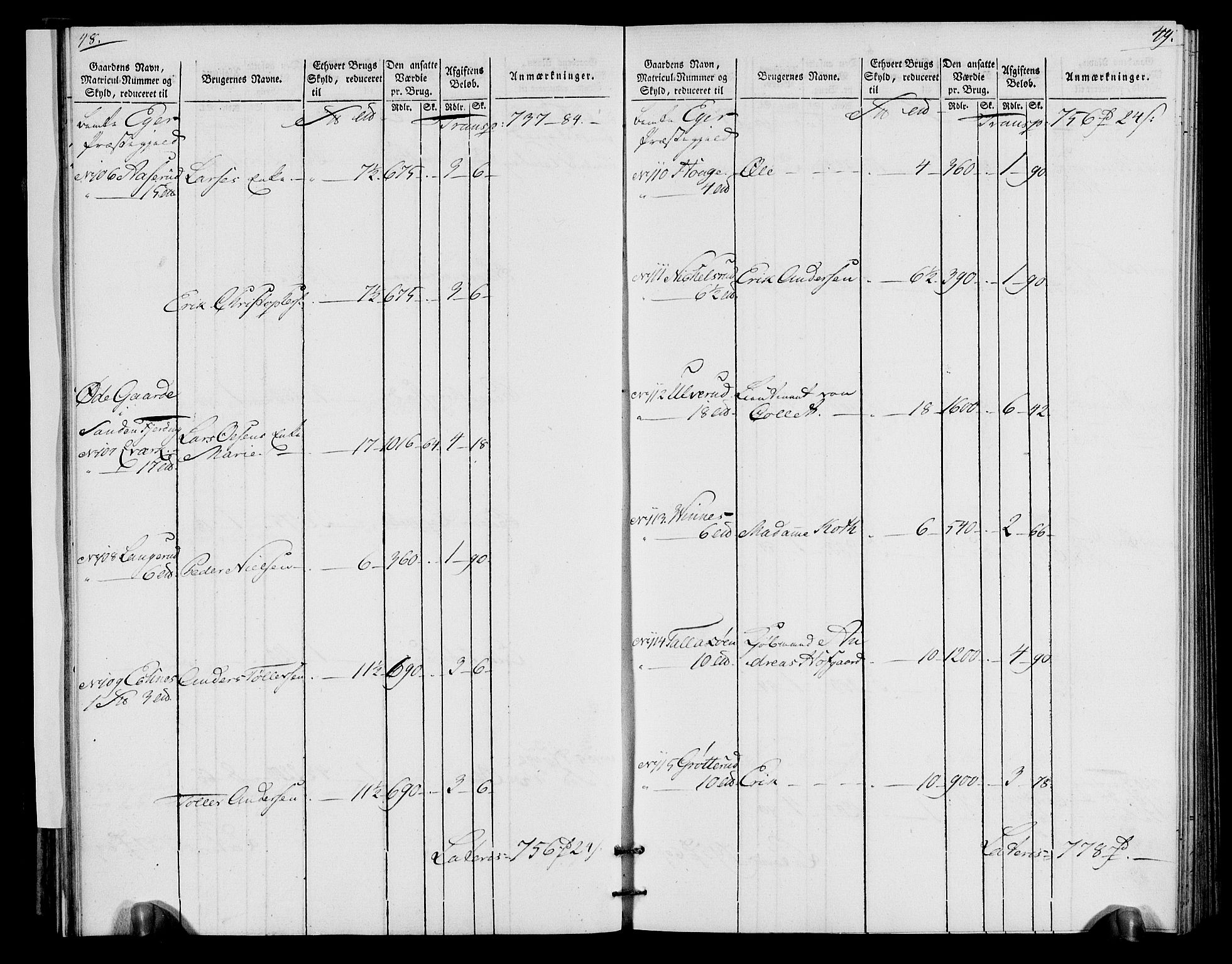 Rentekammeret inntil 1814, Realistisk ordnet avdeling, RA/EA-4070/N/Ne/Nea/L0065: Buskerud fogderi. Oppebørselsregister for Eiker, Modum og Sigdal prestegjeld, 1803-1804, s. 28