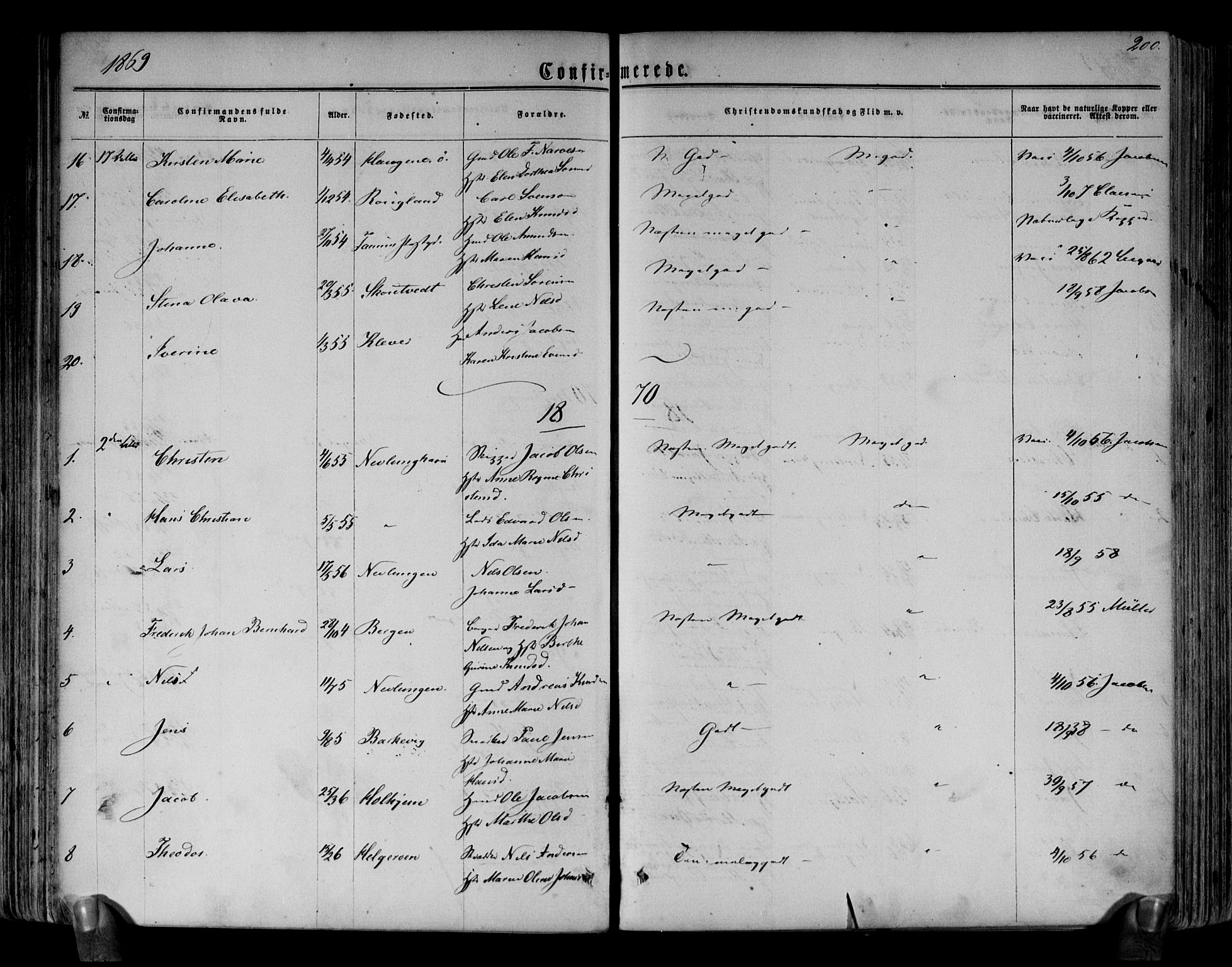 Brunlanes kirkebøker, AV/SAKO-A-342/F/Fa/L0005: Ministerialbok nr. I 5, 1862-1877, s. 200