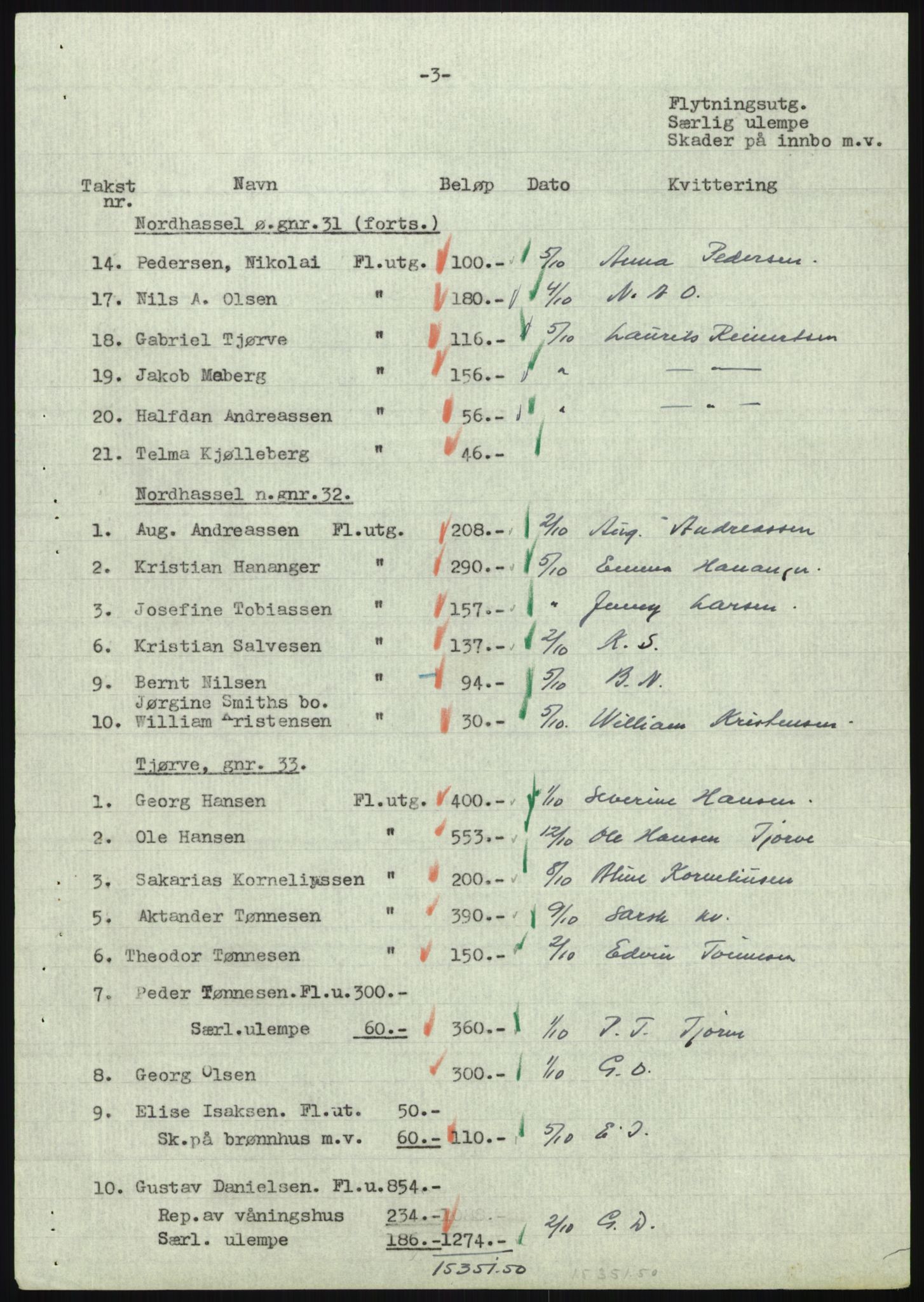 Forsvarsdepartementet, 10. kontor / Oppgjørskontoret, AV/RA-RAFA-1225/D/Db/L0180: Lista oppgjørskontor, 1942-1952, s. 1088