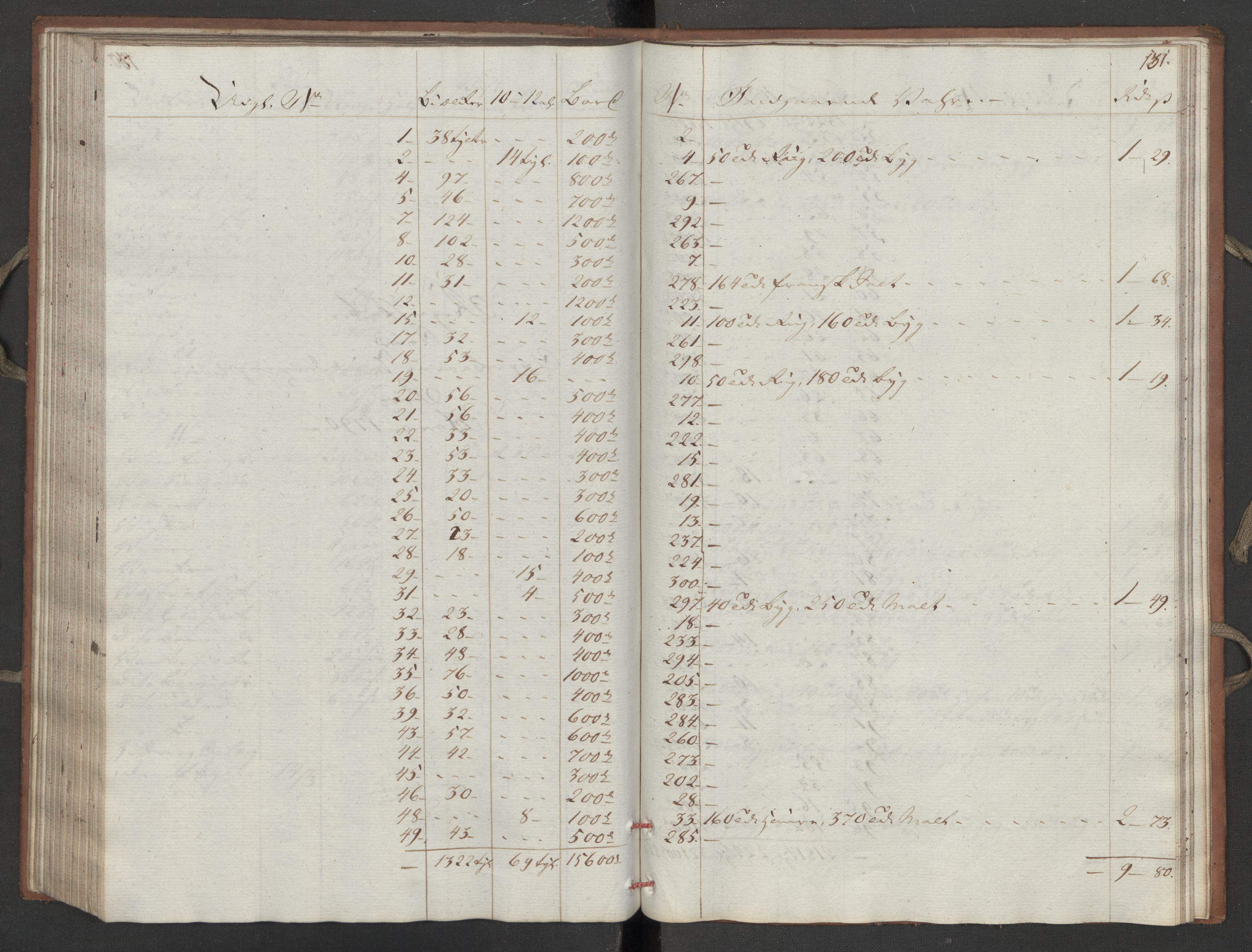 Generaltollkammeret, tollregnskaper, RA/EA-5490/R16/L0111/0002: Tollregnskaper Kristiansand / Utgående hovedtollbok, 1790, s. 130b-131a