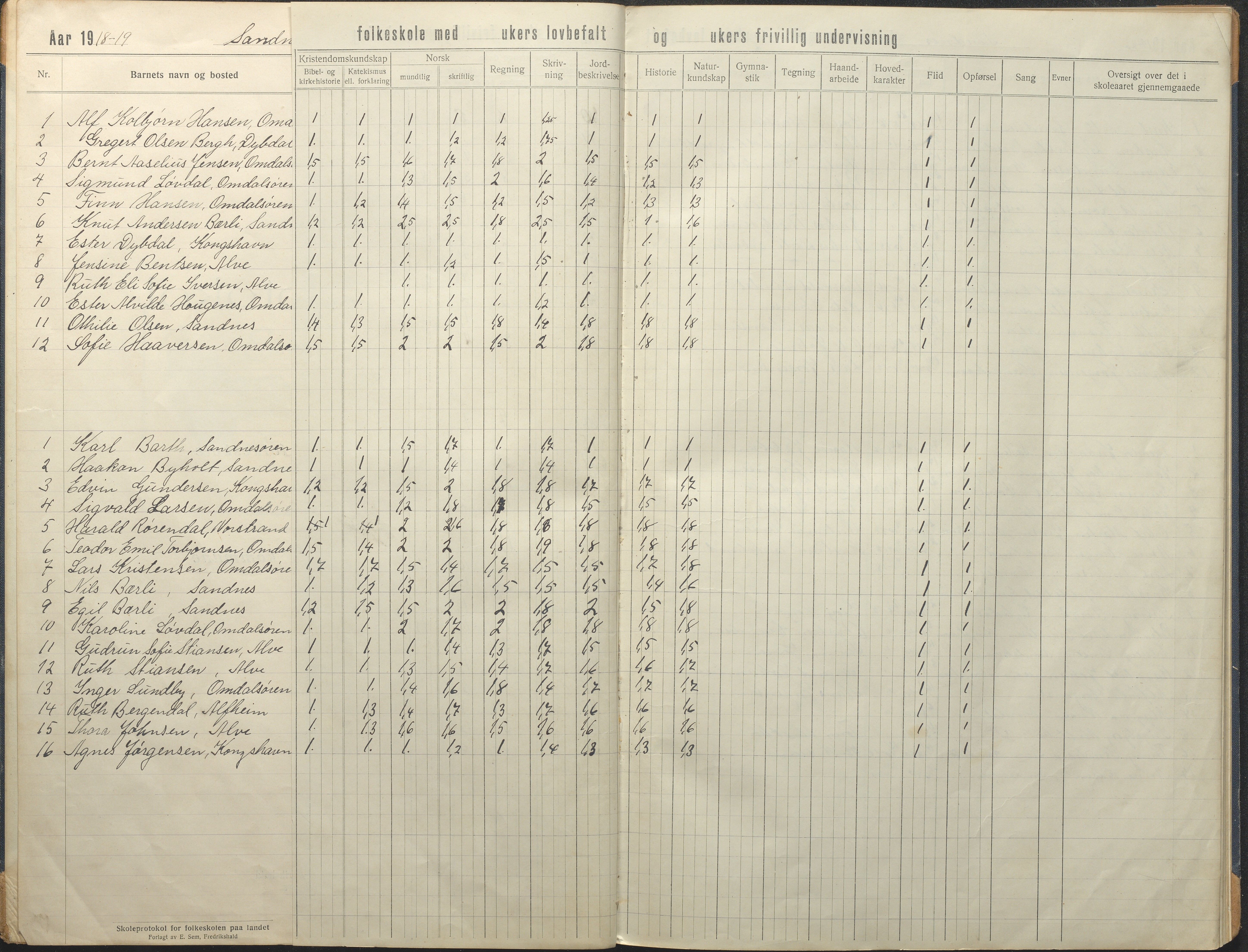 Tromøy kommune frem til 1971, AAKS/KA0921-PK/04/L0081: Sandnes - Karakterprotokoll, 1918-1934