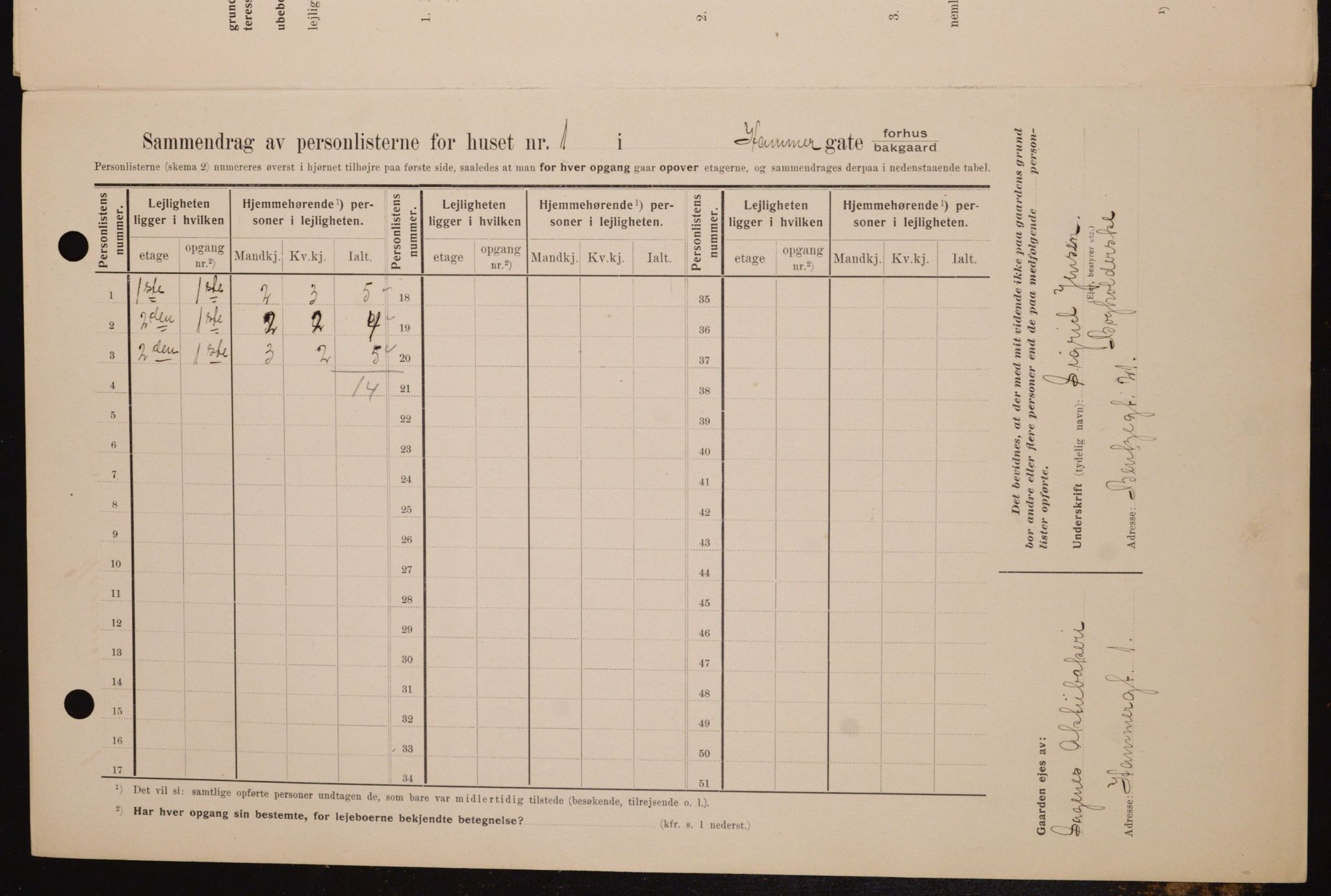 OBA, Kommunal folketelling 1.2.1909 for Kristiania kjøpstad, 1909, s. 31091