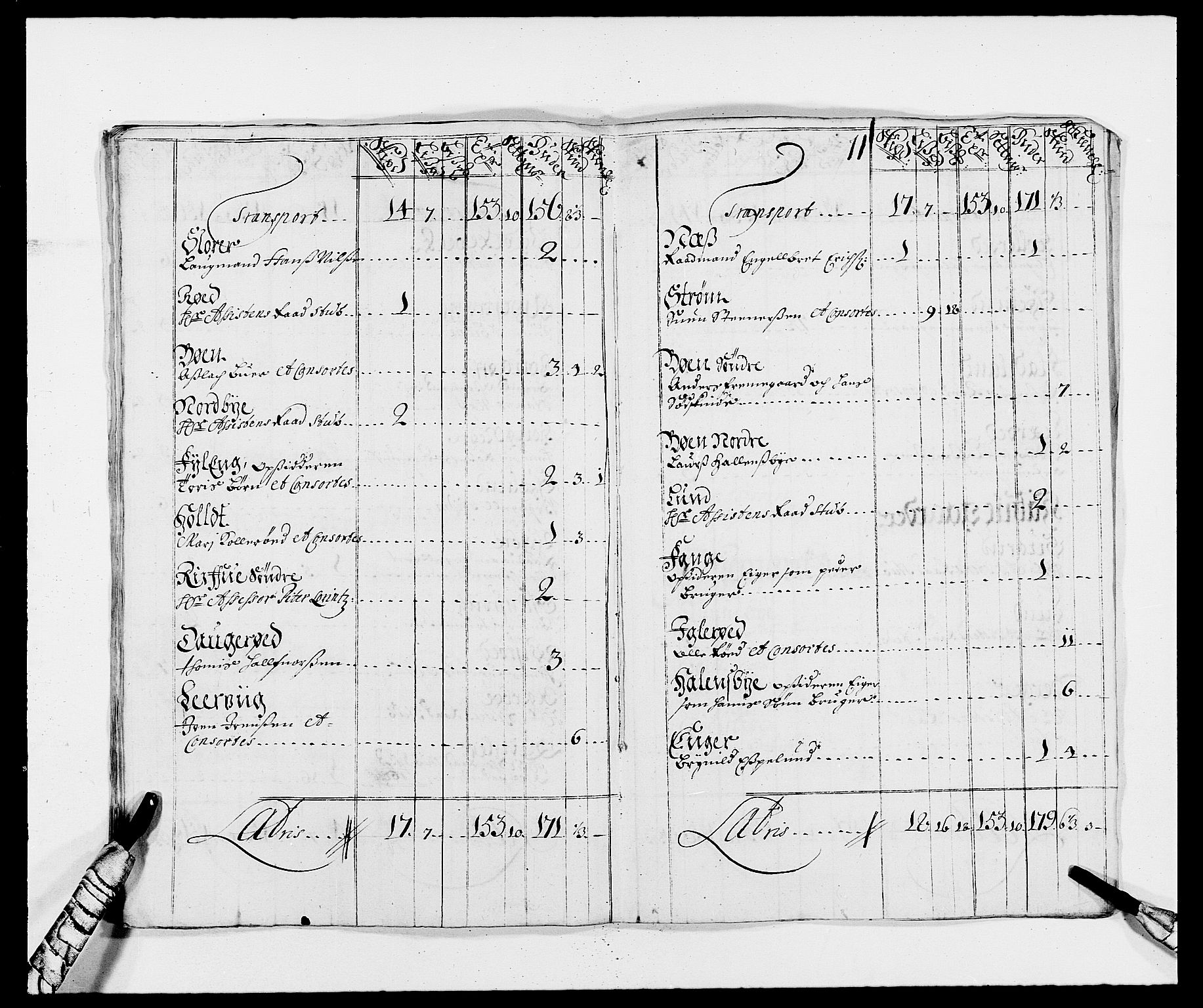 Rentekammeret inntil 1814, Reviderte regnskaper, Fogderegnskap, AV/RA-EA-4092/R01/L0007: Fogderegnskap Idd og Marker, 1687-1688, s. 157