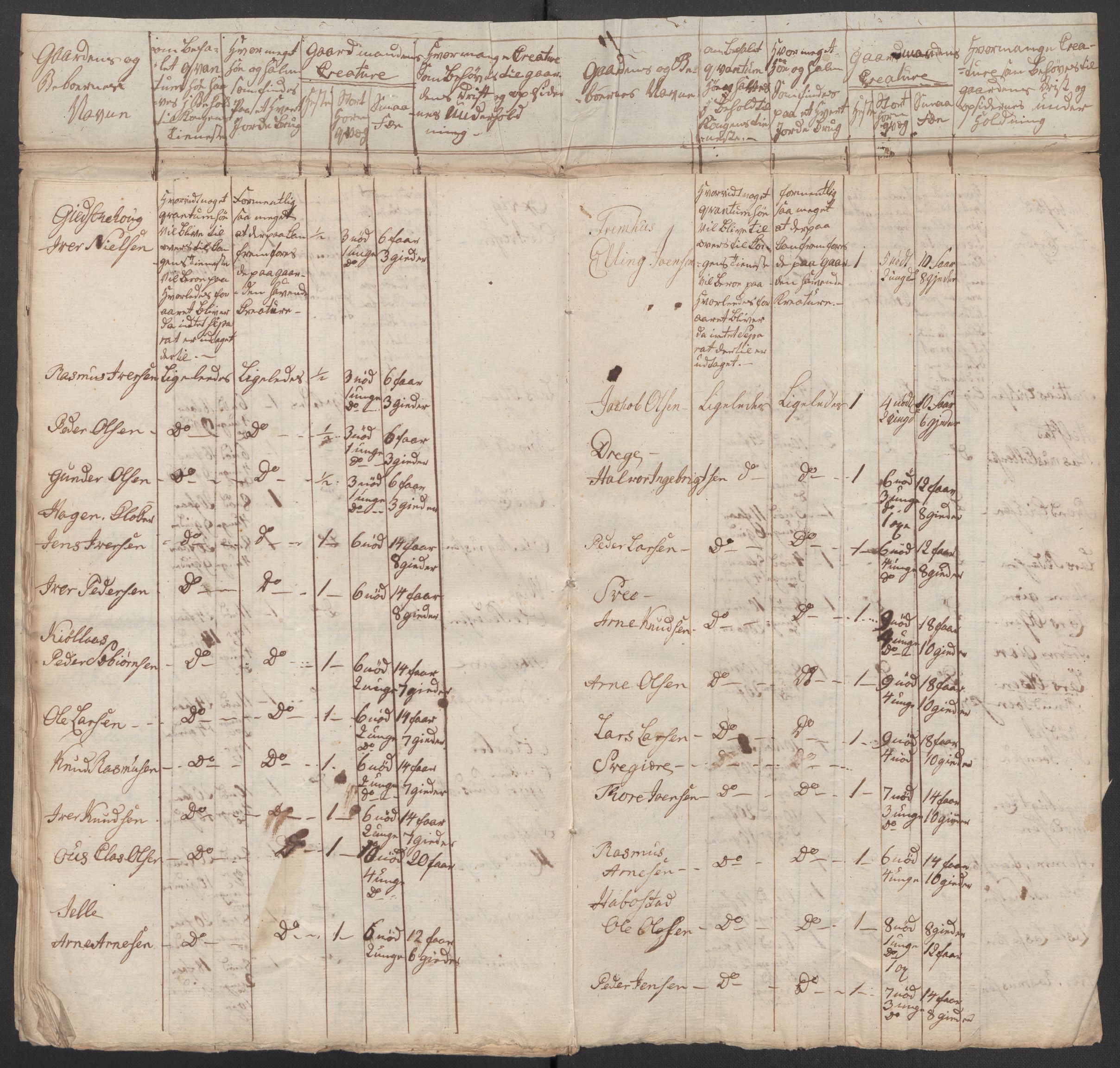 Regjeringskommisjonen 1807-1810, 1. kontor/byrå, AV/RA-EA-2871/Dd/L0011: Kreatur og fôr: Opptelling i Nordre Bergenhus og Romsdal amt, 1808, s. 414