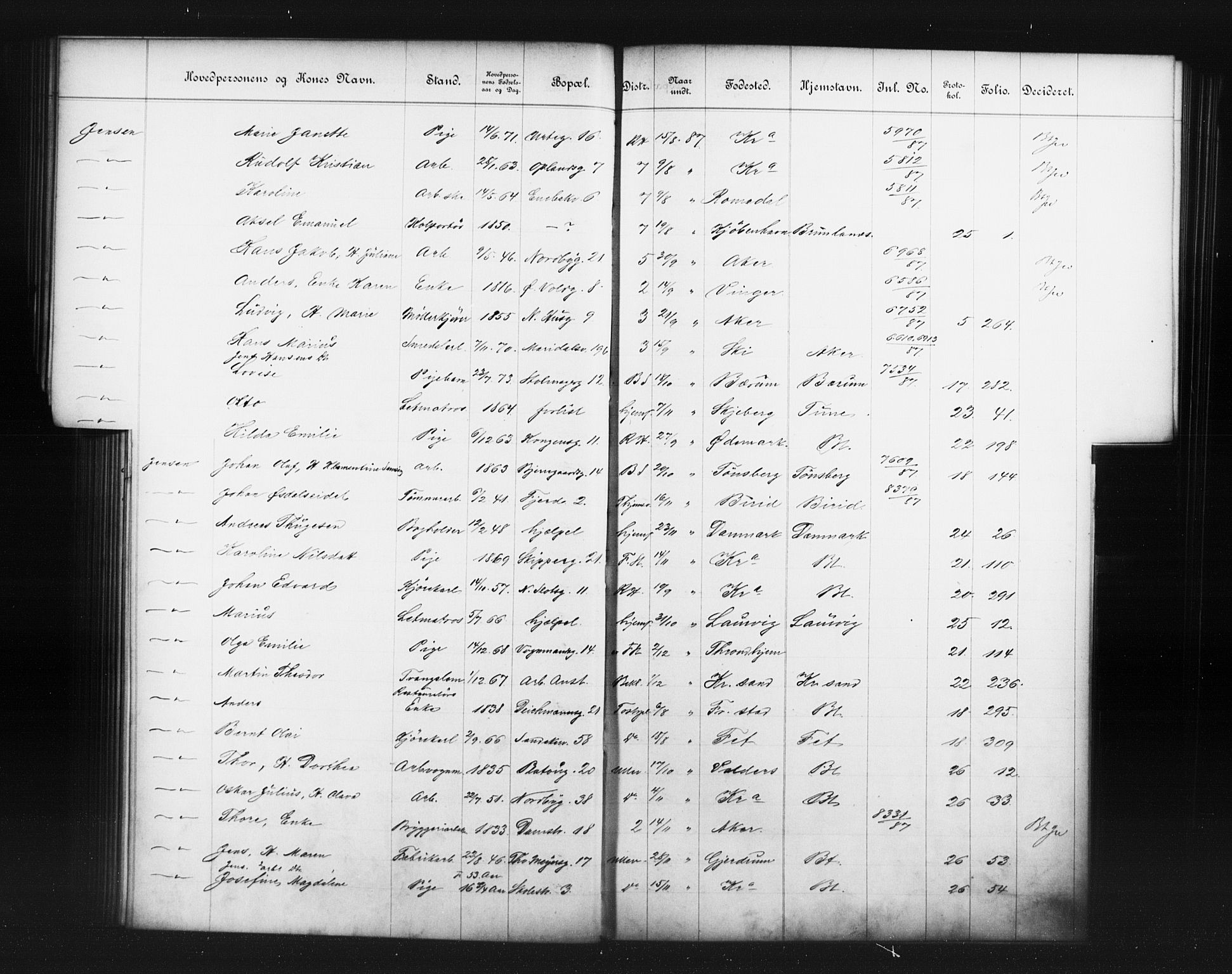 Fattigvesenet, OBA/A-20045/Fb/L0007: Hjemstavnsregister, 1887, s. 95