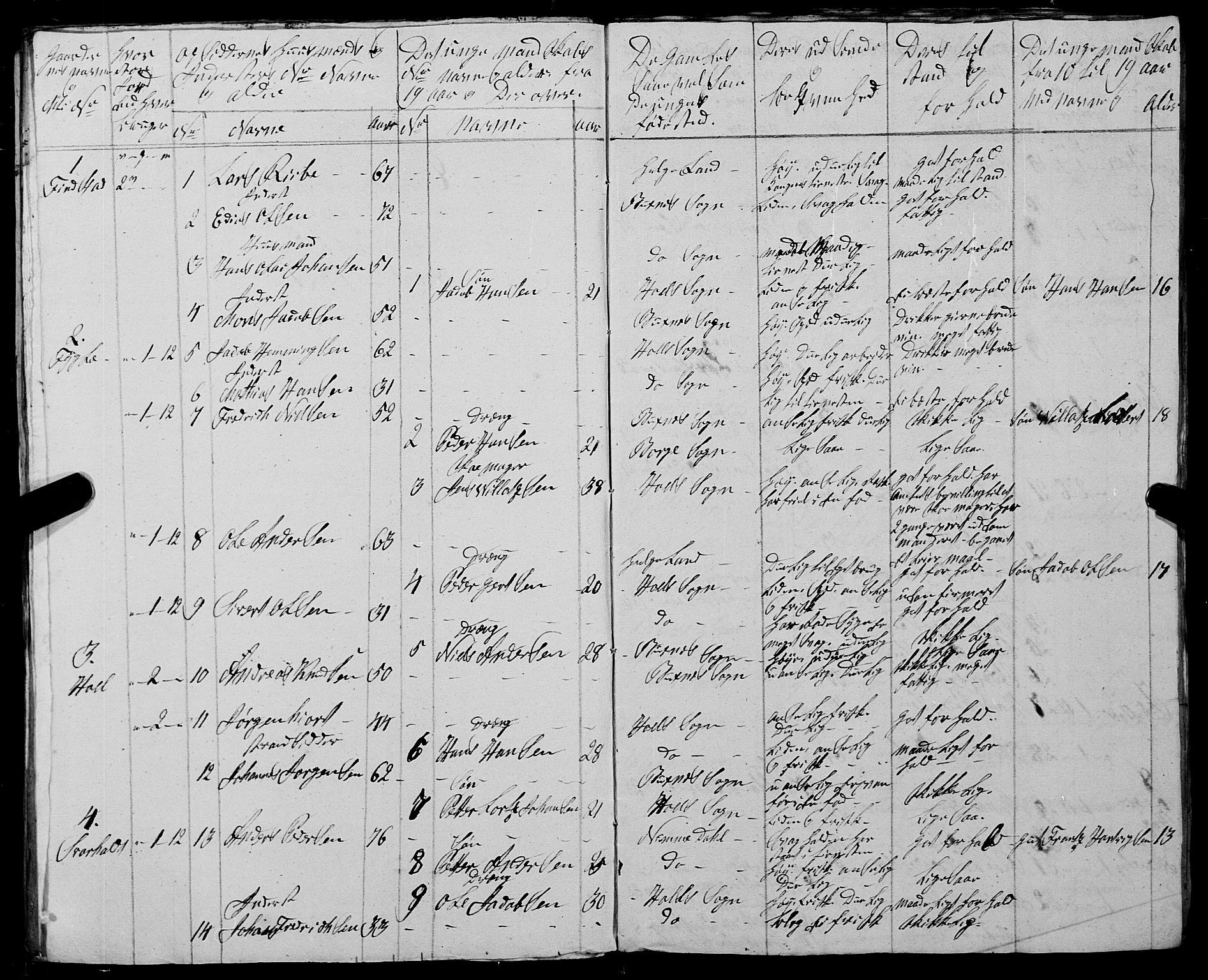 Fylkesmannen i Nordland, AV/SAT-A-0499/1.1/R/Ra/L0026: Innrulleringsmanntall for Buksnes og Hol, 1806-1837, s. 155