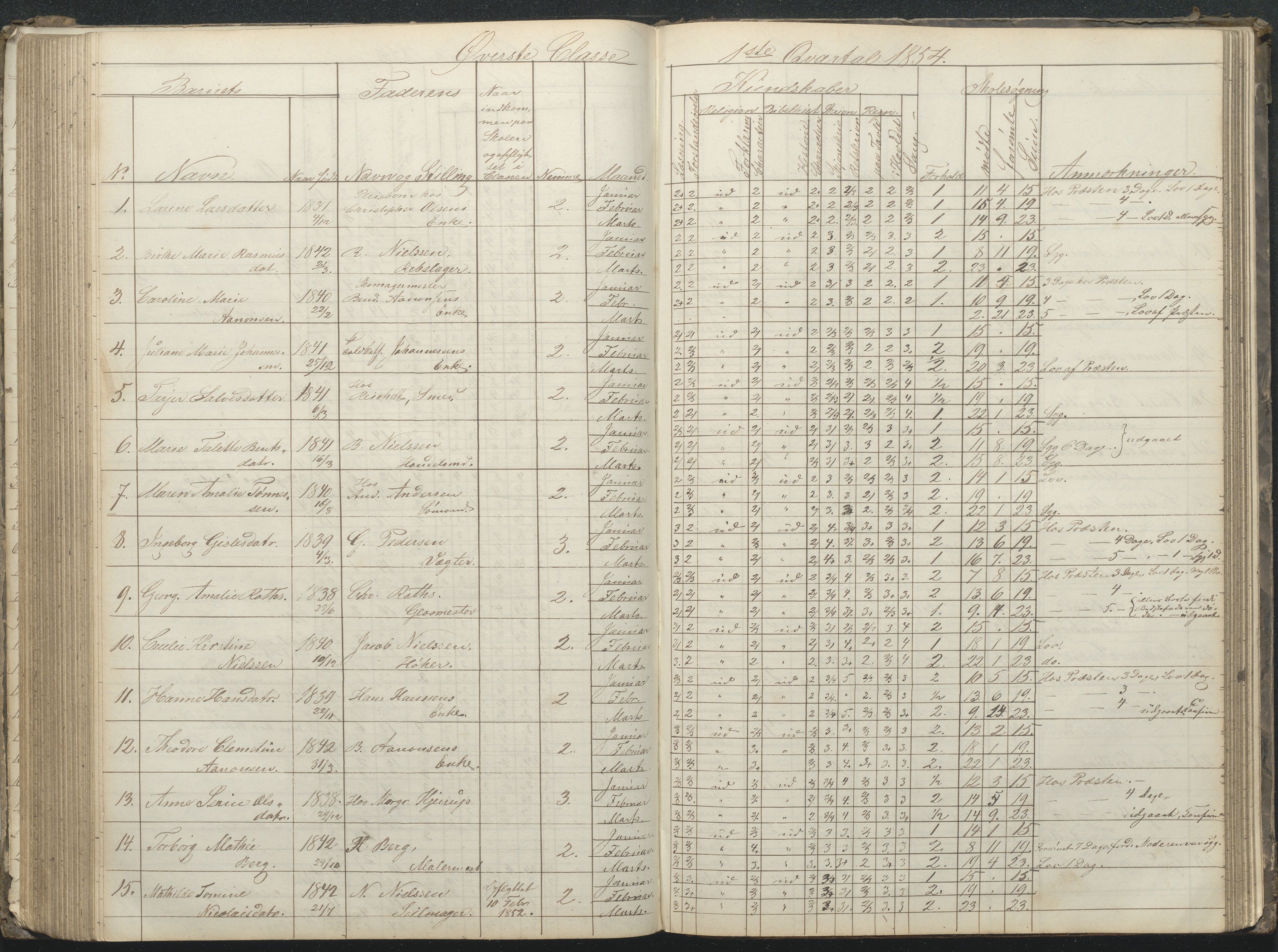 Arendal kommune, Katalog I, AAKS/KA0906-PK-I/07/L0032: Fattigskolens dagbok, 1843-1856