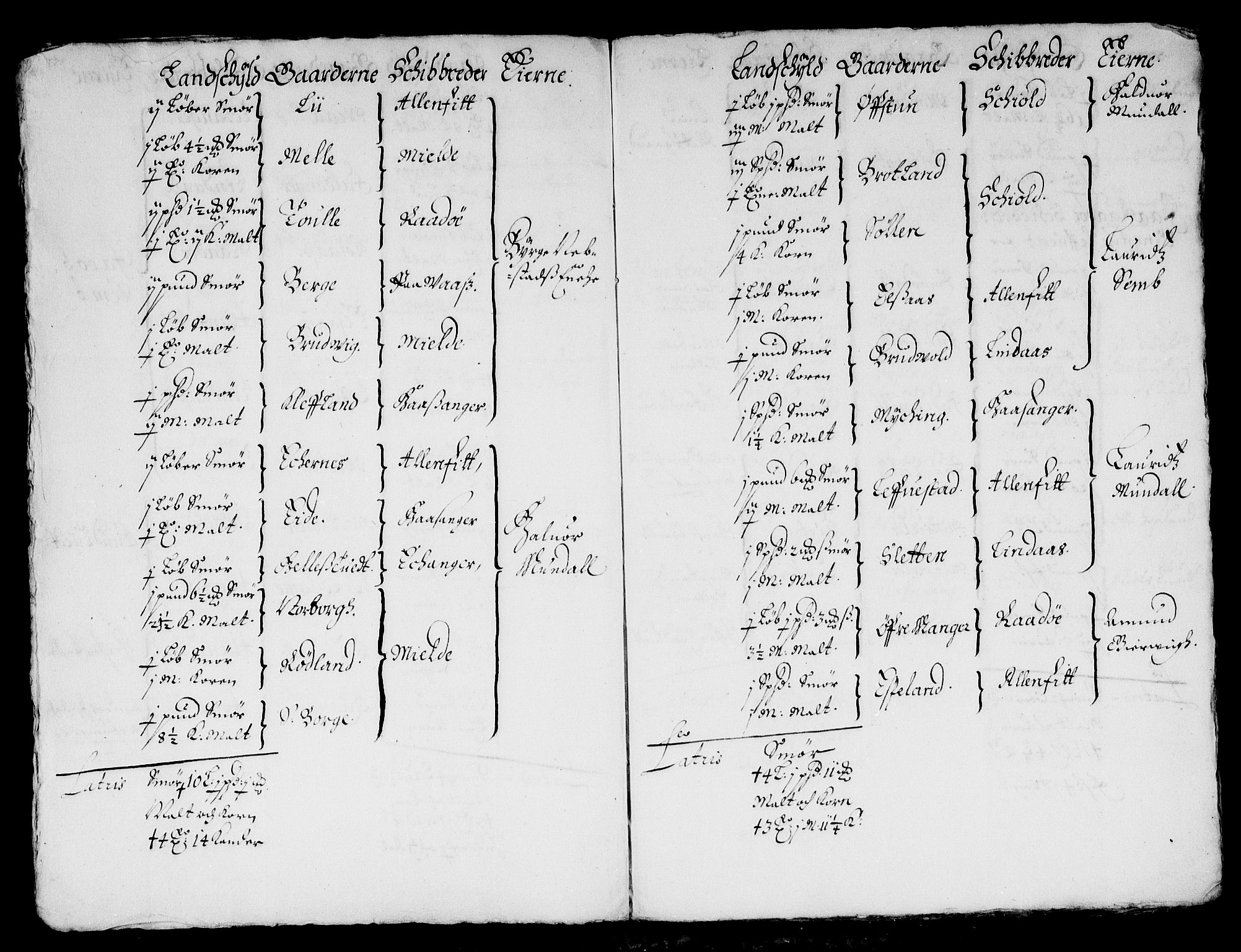 Rentekammeret inntil 1814, Reviderte regnskaper, Stiftamtstueregnskaper, Bergen stiftamt, RA/EA-6043/R/Rc/L0008: Bergen stiftamt, 1663