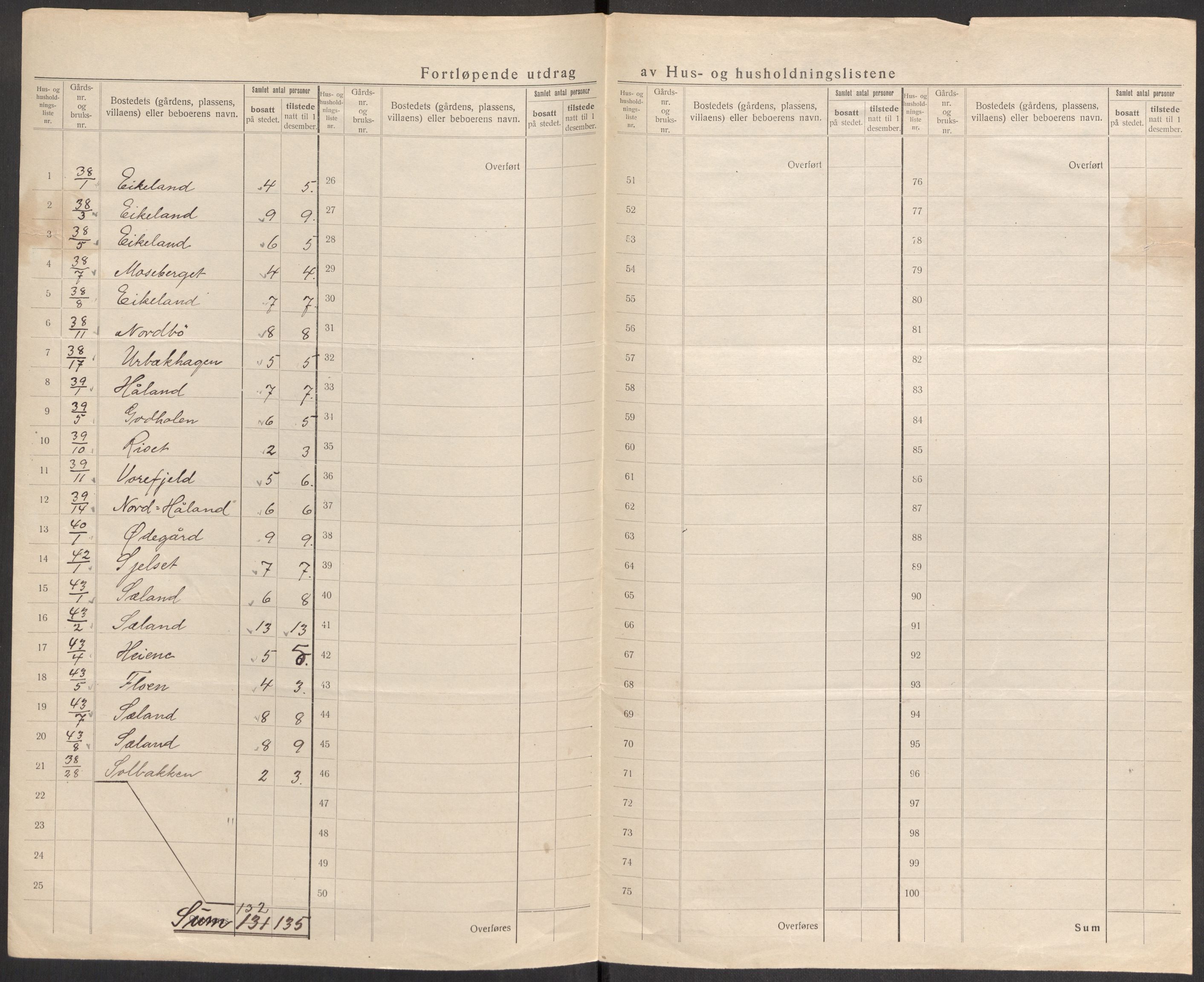 SAST, Folketelling 1920 for 1121 Time herred, 1920, s. 28