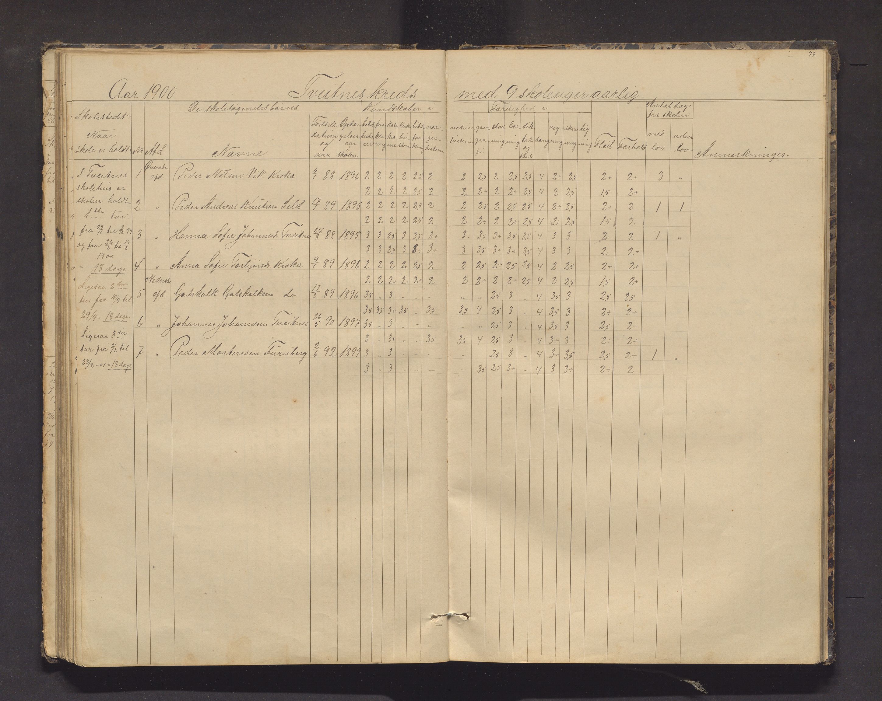 Kvinnherad kommune. Barneskulane, IKAH/1224-231/F/Fd/L0006: Skuleprotokoll for Ænes, Fureberg og Tveitnes, Bondhusbygden og Austrepollen krinsar, 1877-1916, s. 73