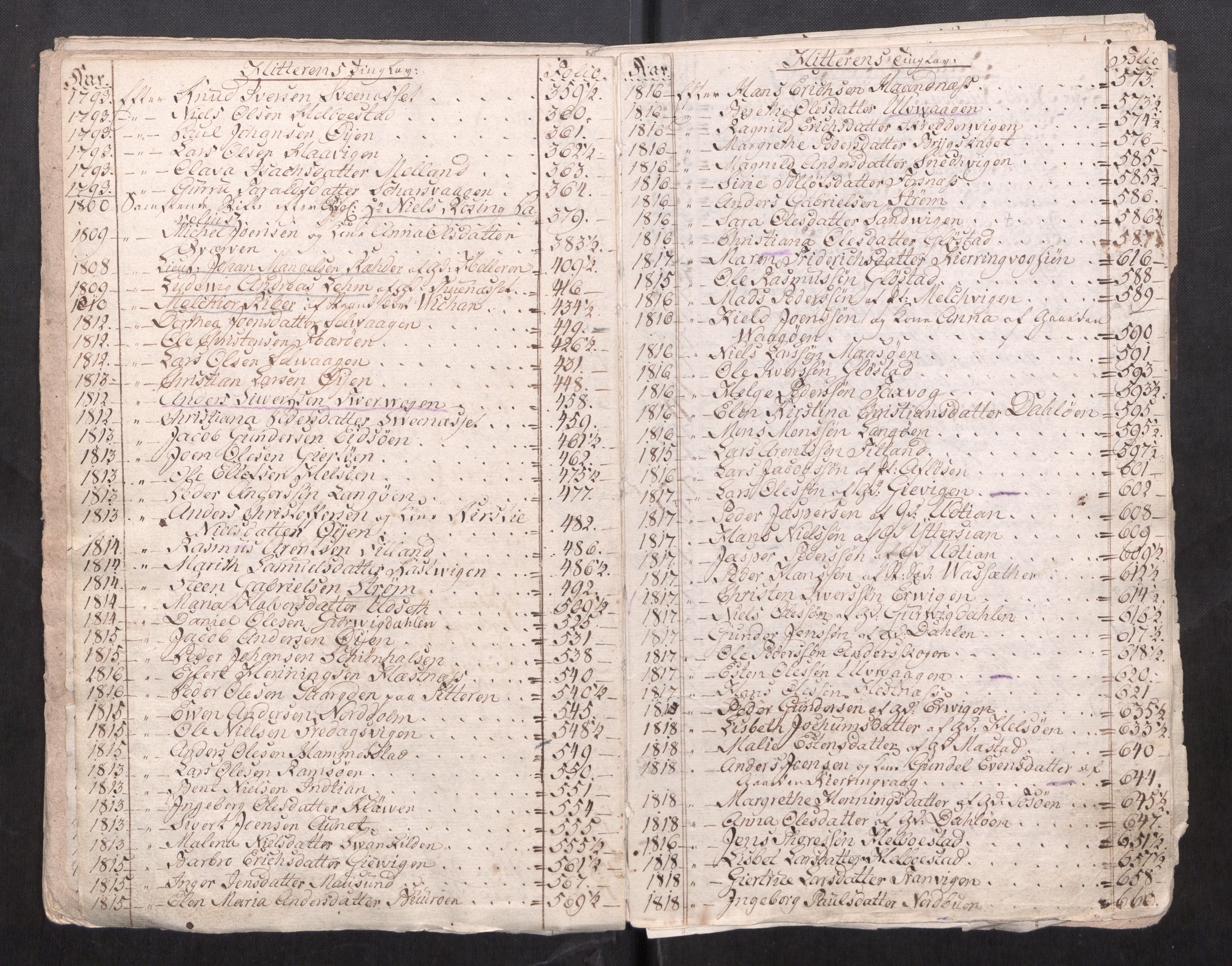 Fosen sorenskriveri, AV/SAT-A-1107/1/3/3A/L0037: To gamle registre til skifteprotokoller, 1751-1823