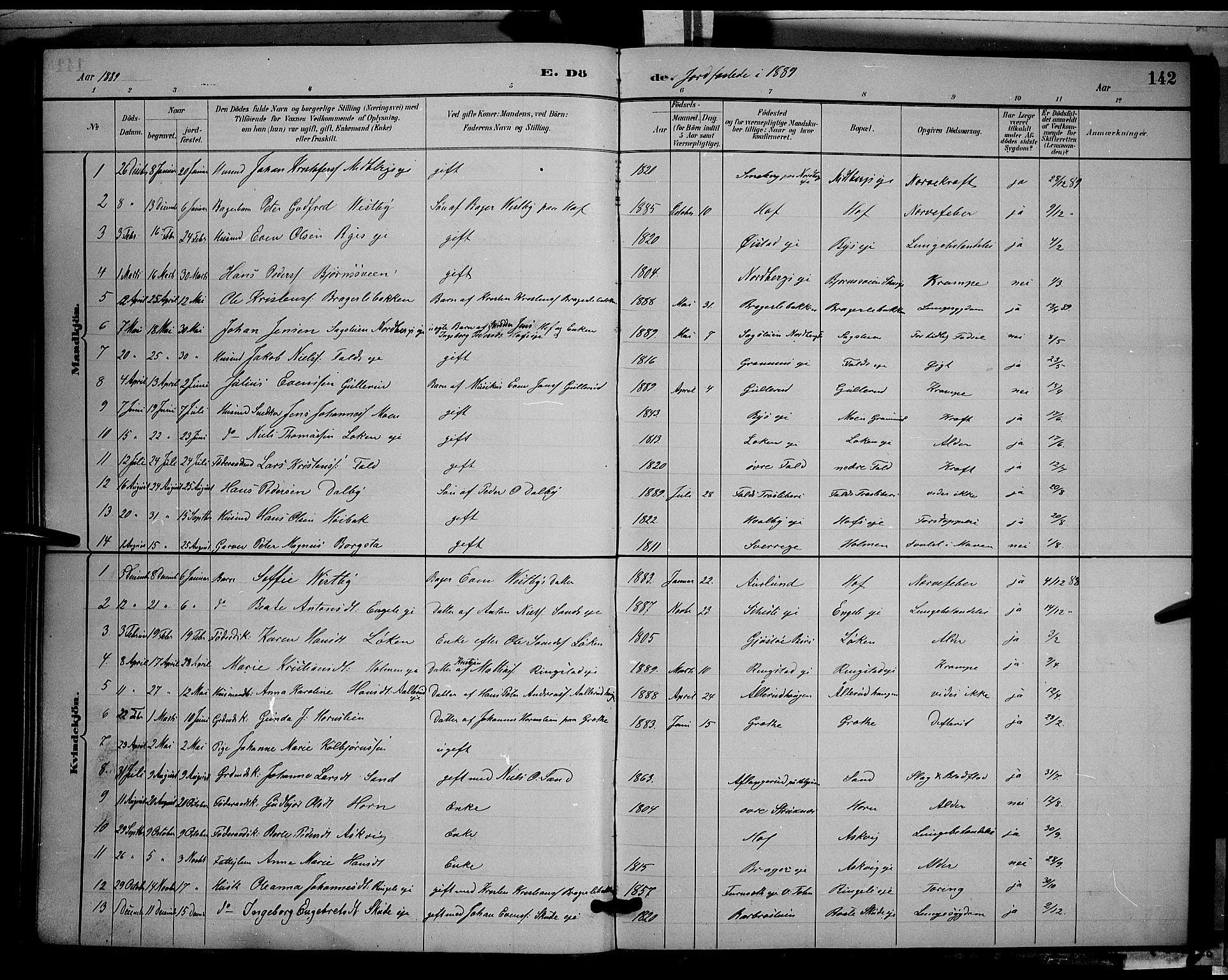 Søndre Land prestekontor, AV/SAH-PREST-122/L/L0002: Klokkerbok nr. 2, 1884-1900, s. 142