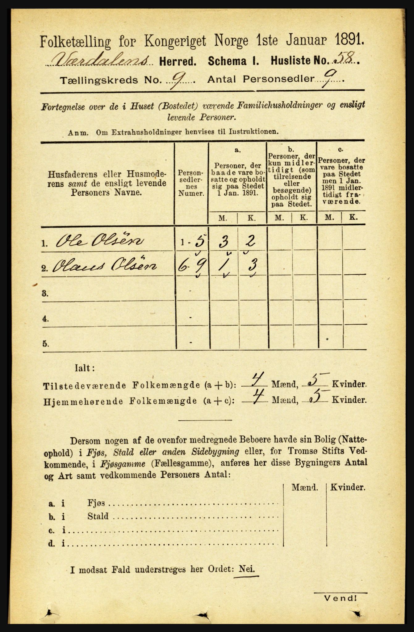 RA, Folketelling 1891 for 1721 Verdal herred, 1891, s. 4955