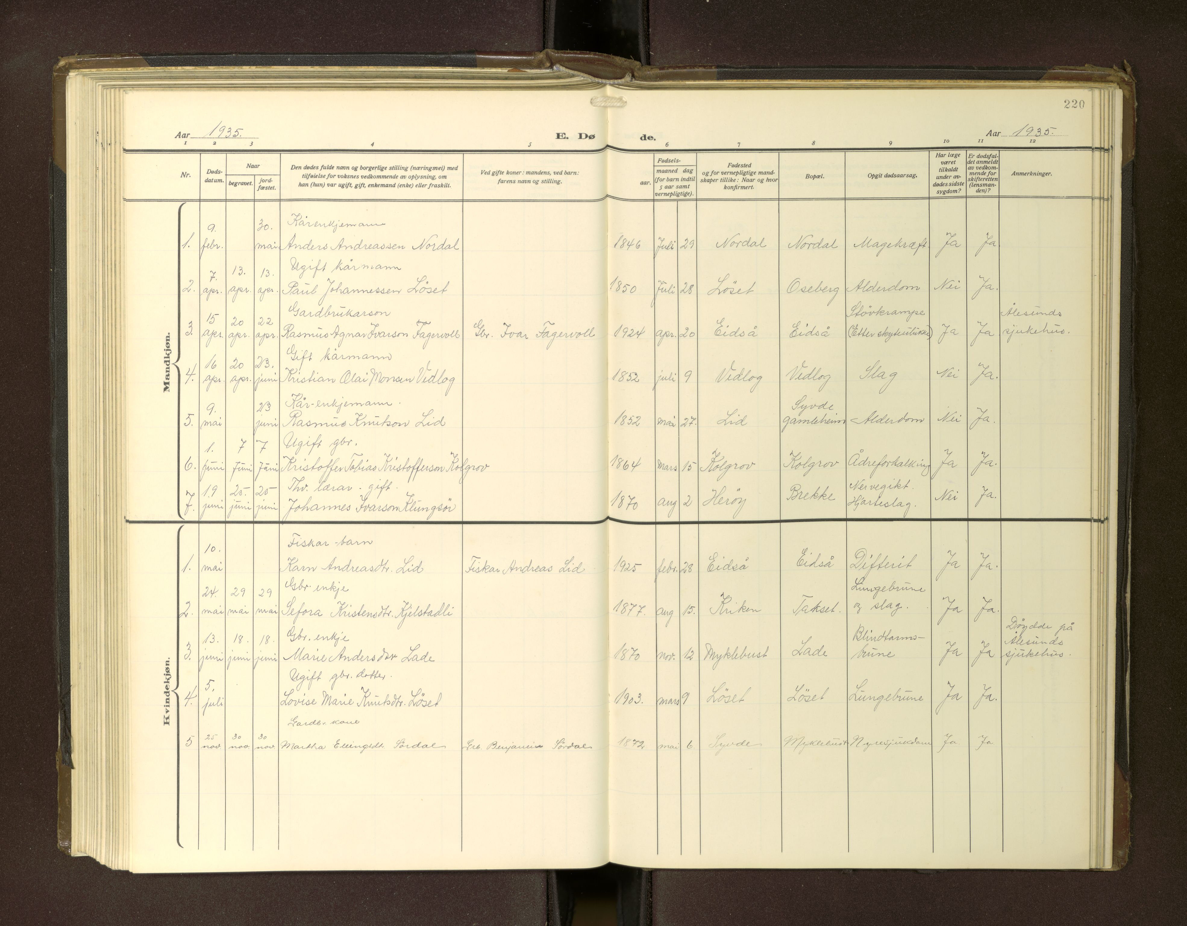 Ministerialprotokoller, klokkerbøker og fødselsregistre - Møre og Romsdal, AV/SAT-A-1454/502/L0029: Klokkerbok nr. 502---, 1932-1968, s. 220
