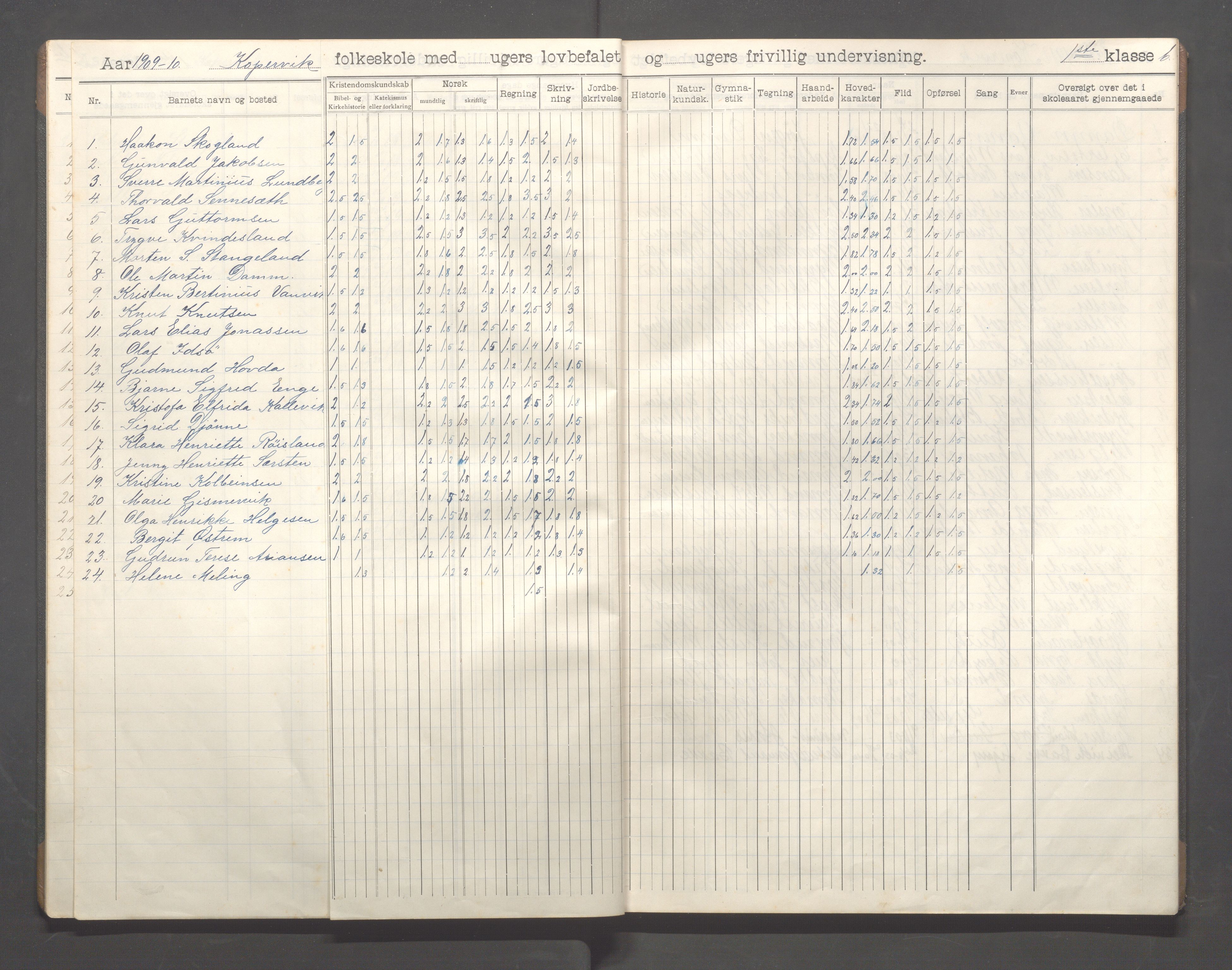 Kopervik Kommune - Kopervik skole, IKAR/K-102472/H/L0014: Skoleprotokoll 1.klasse, 1908-1915, s. 10