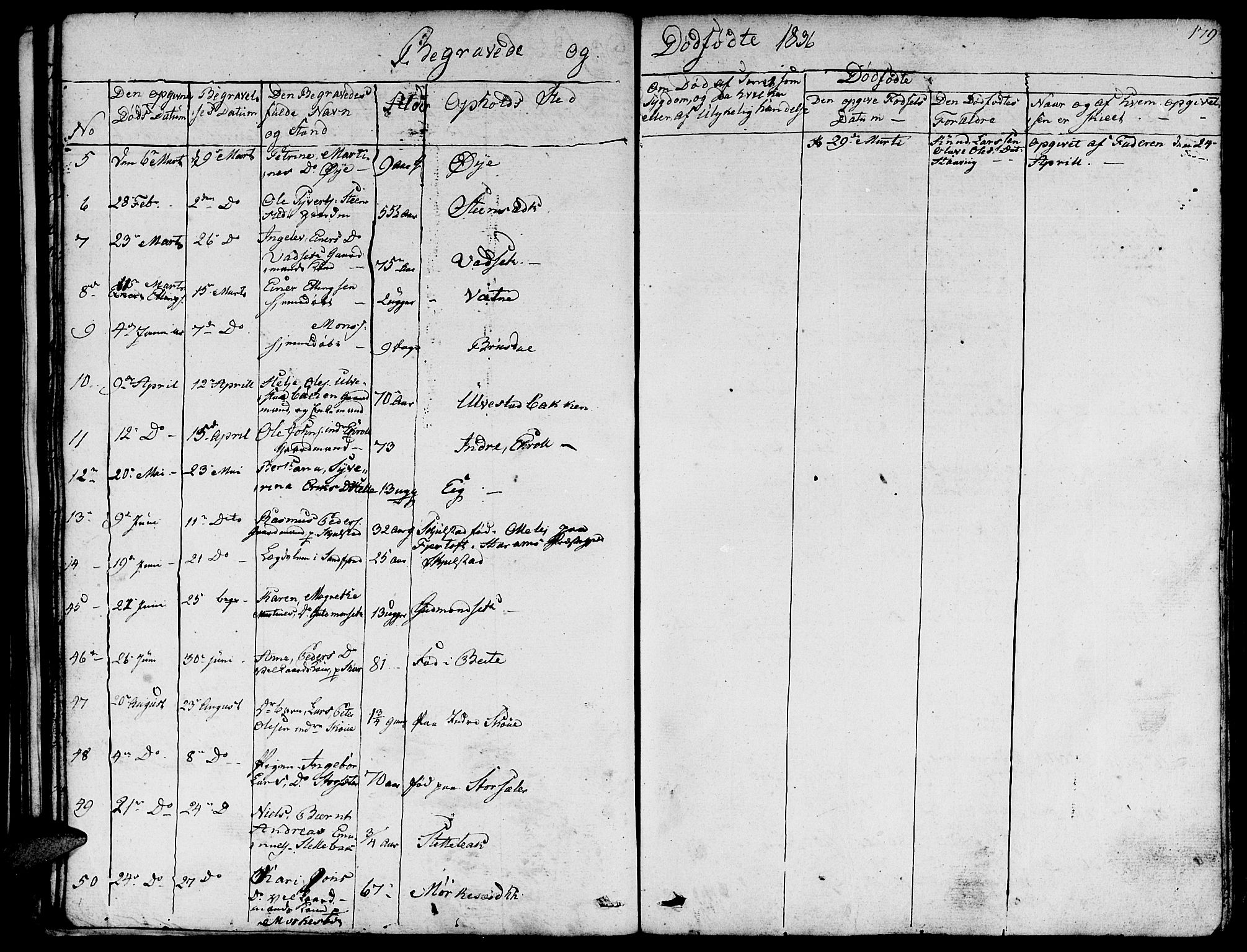 Ministerialprotokoller, klokkerbøker og fødselsregistre - Møre og Romsdal, SAT/A-1454/524/L0361: Klokkerbok nr. 524C02, 1831-1840, s. 179