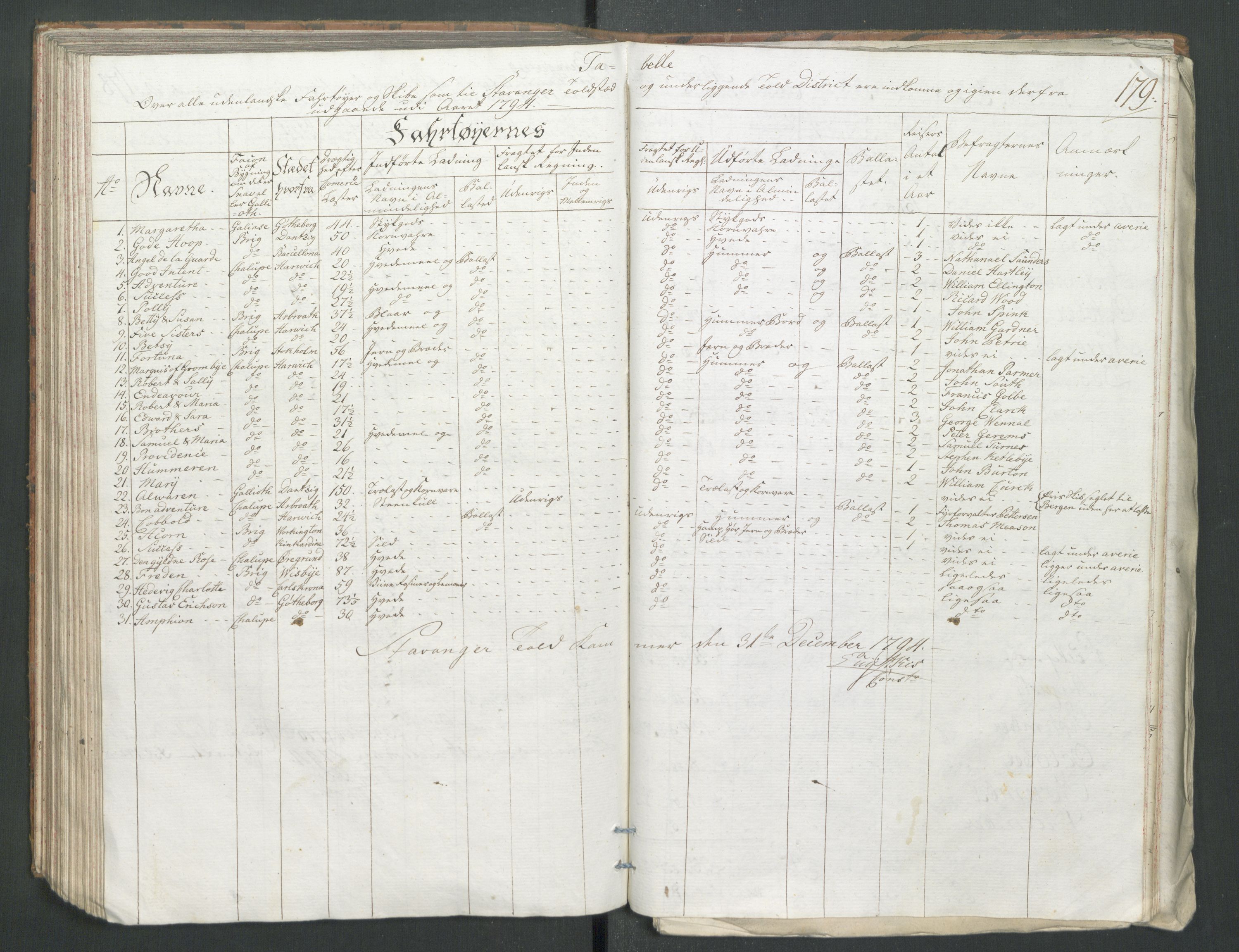 Generaltollkammeret, tollregnskaper, RA/EA-5490/R22/L0056/0001: Tollregnskaper Stavanger / Tollbok, 1794, s. 178b-179a