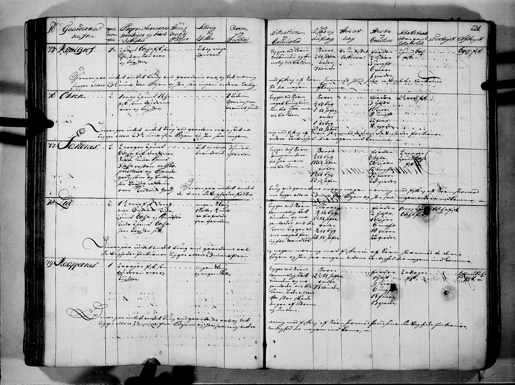 Rentekammeret inntil 1814, Realistisk ordnet avdeling, AV/RA-EA-4070/N/Nb/Nbf/L0150: Sunnmøre eksaminasjonsprotokoll, 1724, s. 235