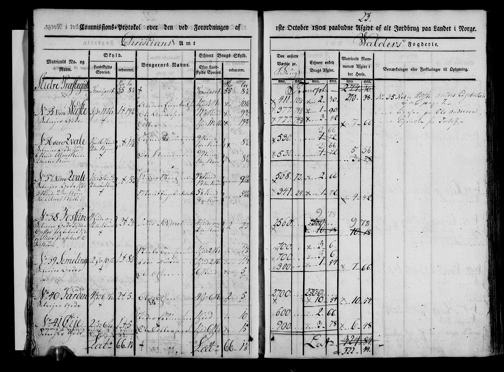 Rentekammeret inntil 1814, Realistisk ordnet avdeling, AV/RA-EA-4070/N/Ne/Nea/L0042: Valdres fogderi. Kommisjonsprotokoll, 1803, s. 24