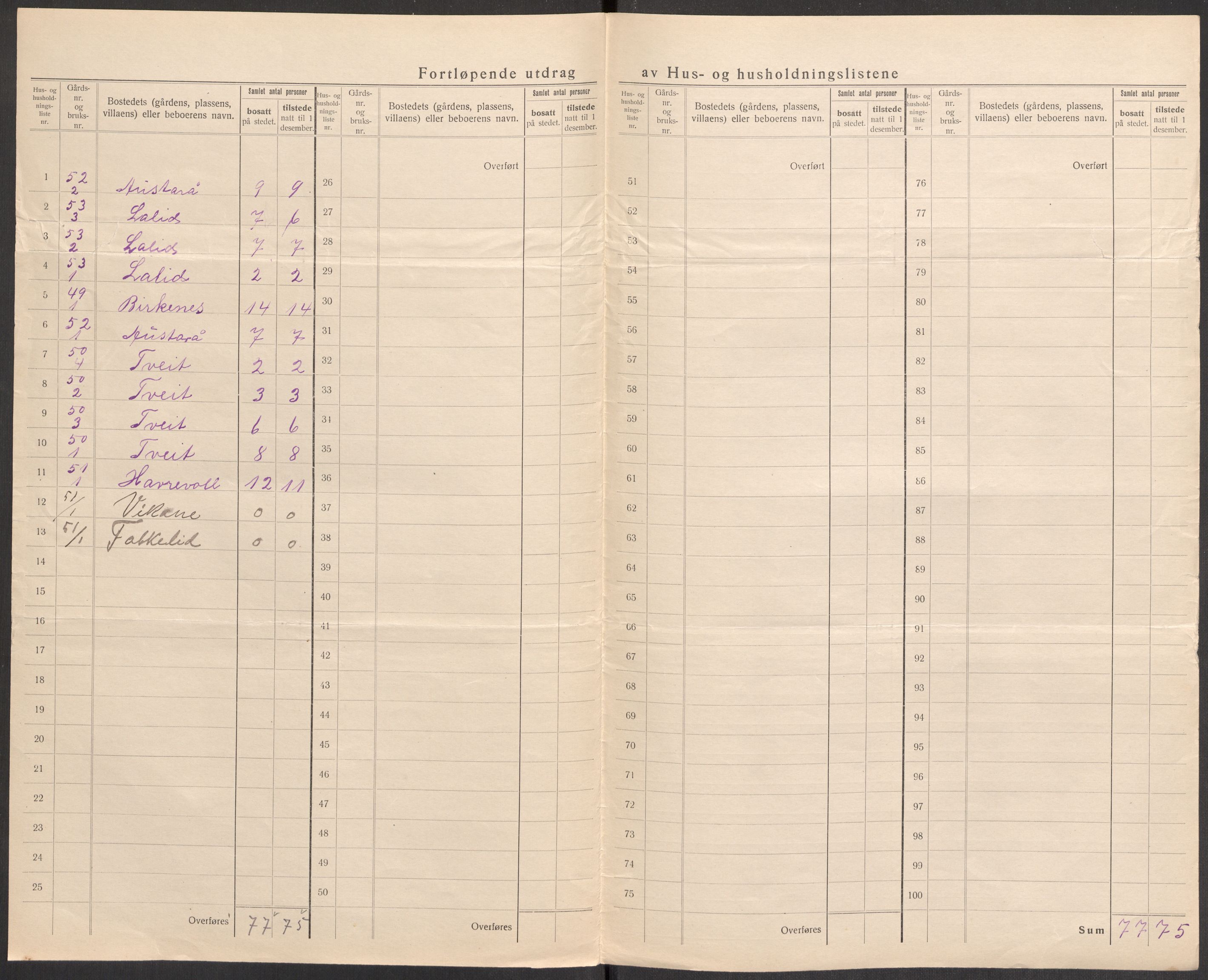 SAST, Folketelling 1920 for 1134 Suldal herred, 1920, s. 23