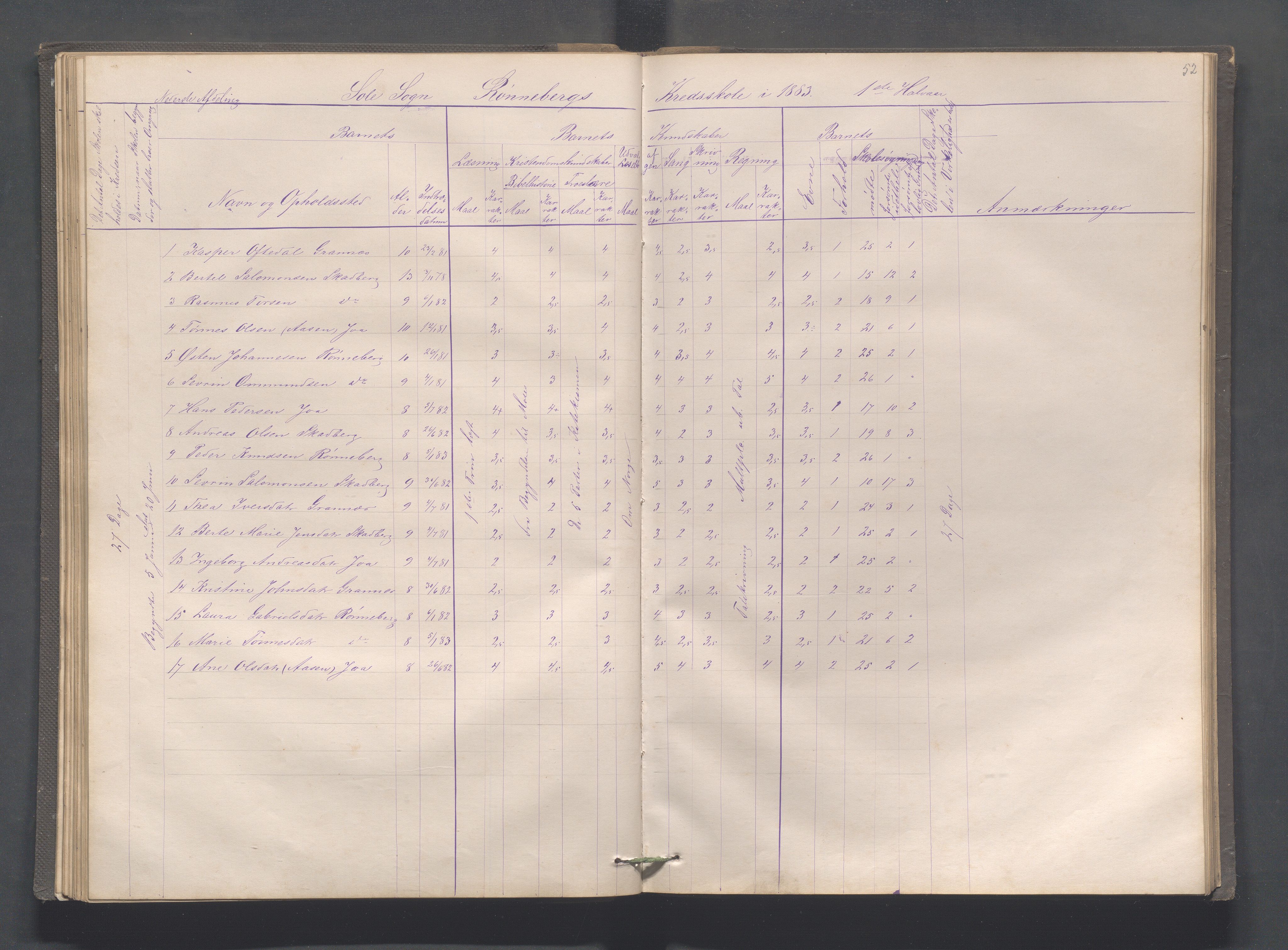 Håland kommune - Røyneberg skole, IKAR/A-1227/H/L0001: Skoleprotokoll - Røyneberg, Stangeland, 1871-1886, s. 52