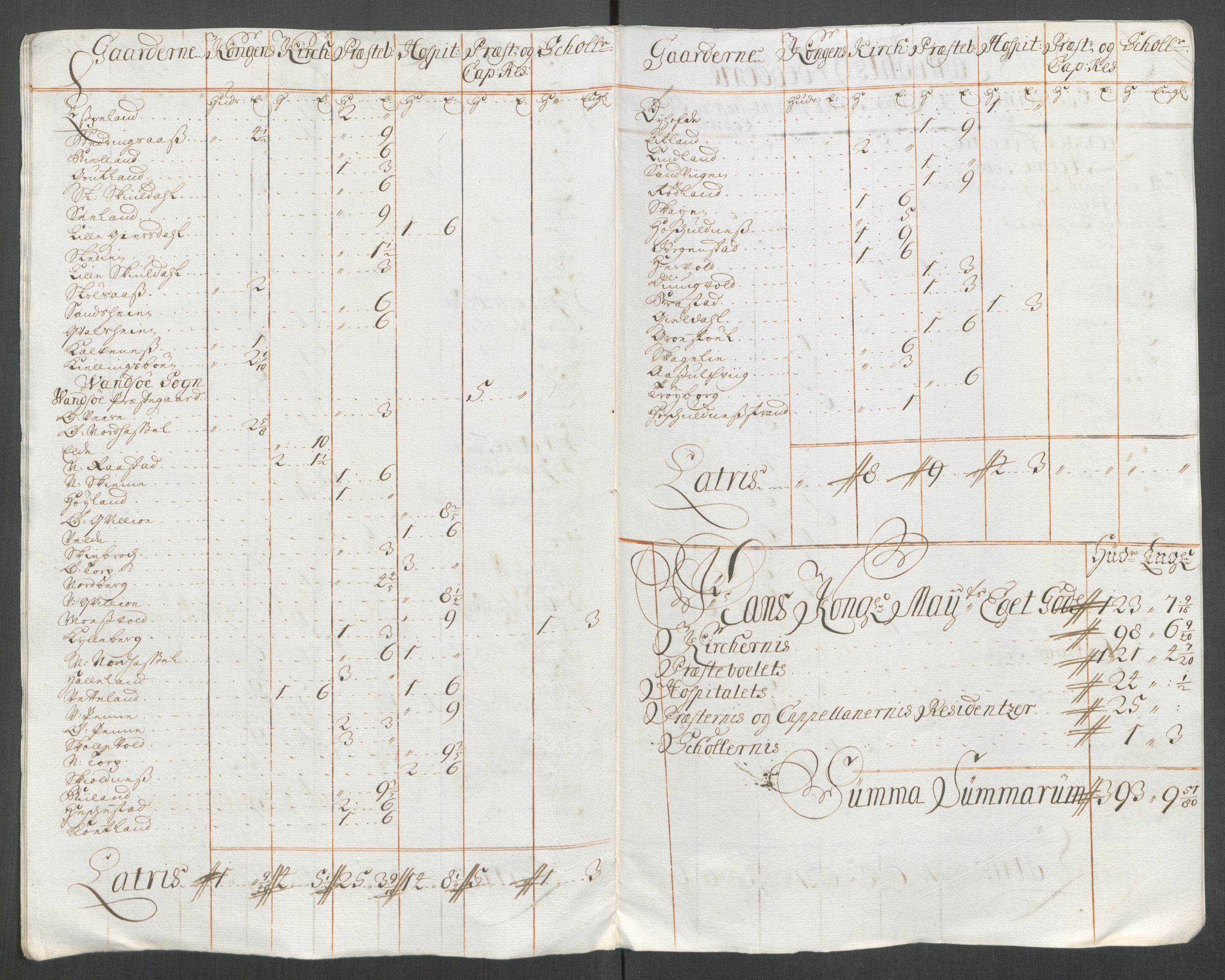 Rentekammeret inntil 1814, Reviderte regnskaper, Fogderegnskap, RA/EA-4092/R43/L2559: Fogderegnskap Lista og Mandal, 1715, s. 25