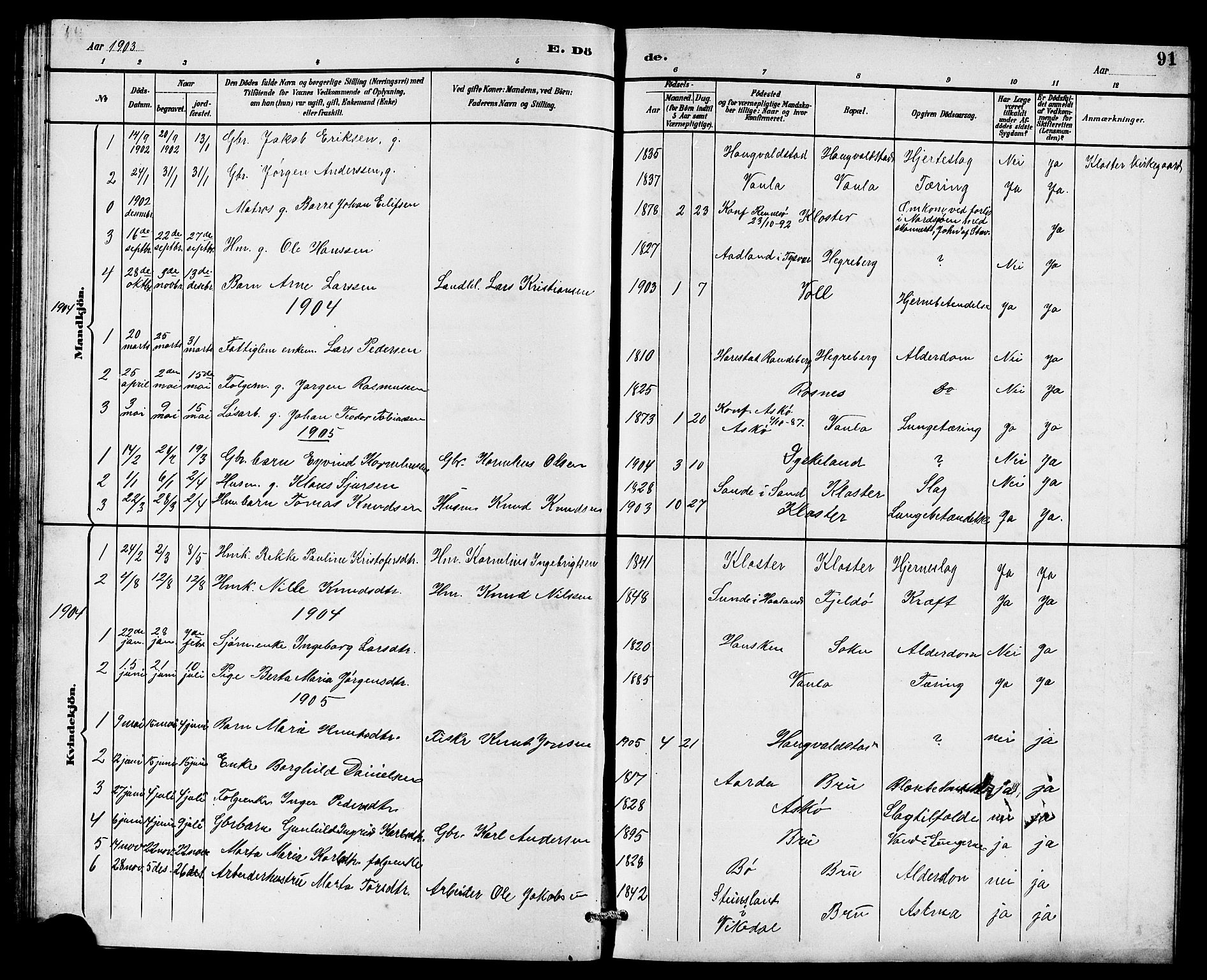 Rennesøy sokneprestkontor, SAST/A -101827/H/Ha/Hab/L0011: Klokkerbok nr. B 10, 1891-1908, s. 91