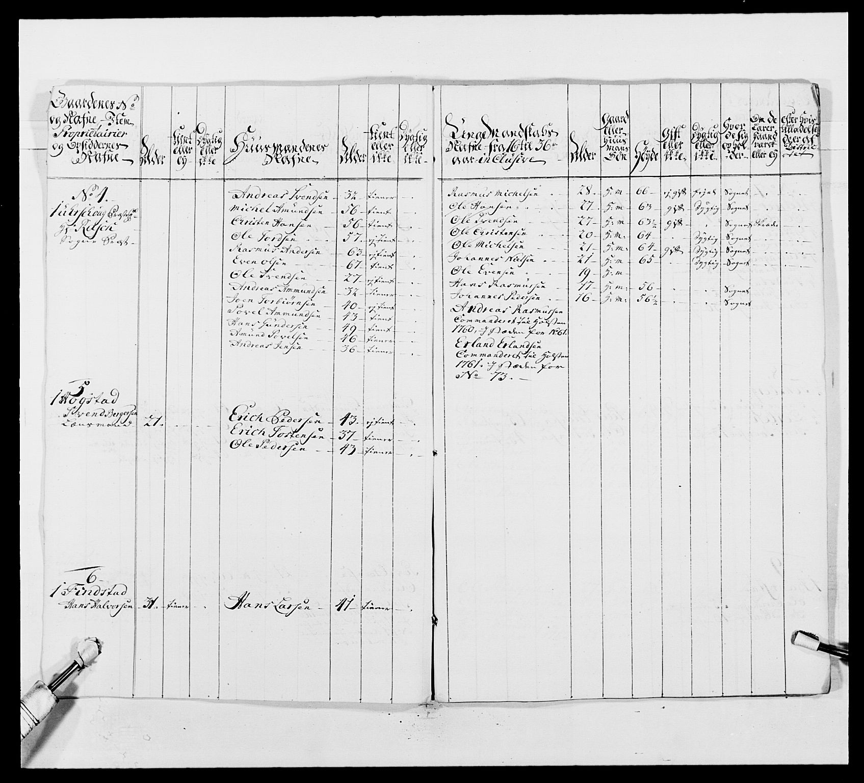 Kommanderende general (KG I) med Det norske krigsdirektorium, AV/RA-EA-5419/E/Ea/L0492: 2. Akershusiske regiment, 1765, s. 299