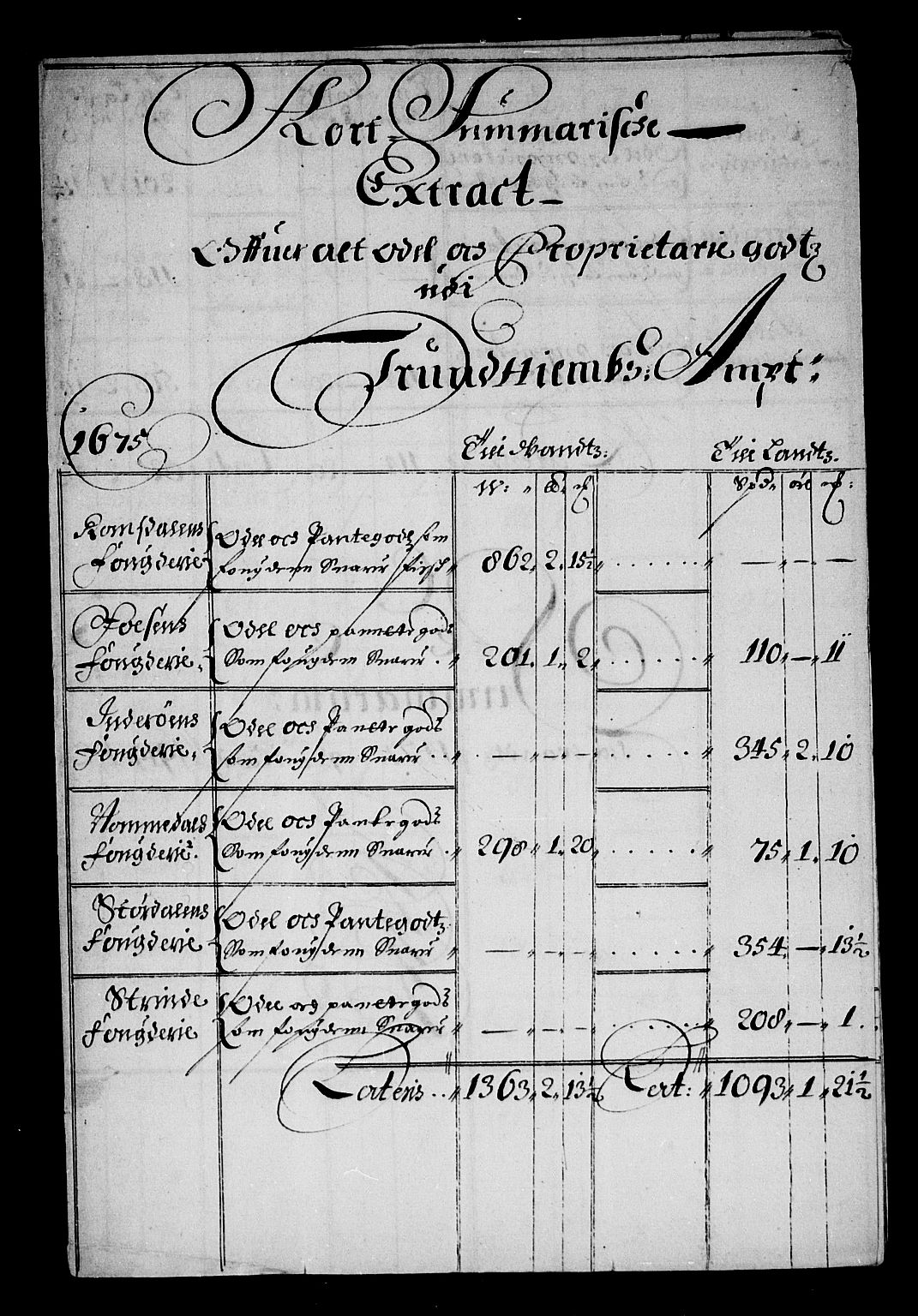 Rentekammeret inntil 1814, Reviderte regnskaper, Stiftamtstueregnskaper, Trondheim stiftamt og Nordland amt, RA/EA-6044/R/Rd/L0042: Trondheim stiftamt, 1670-1675