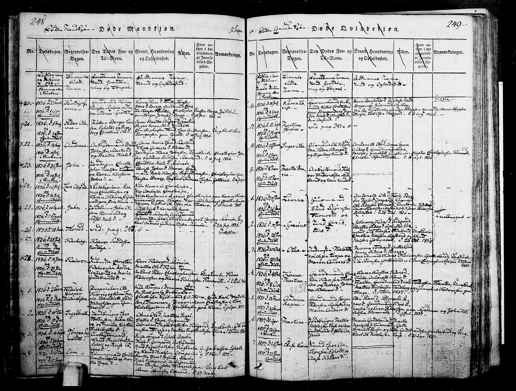 Skoger kirkebøker, SAKO/A-59/F/Fa/L0002: Ministerialbok nr. I 2 /1, 1814-1842, s. 248-249