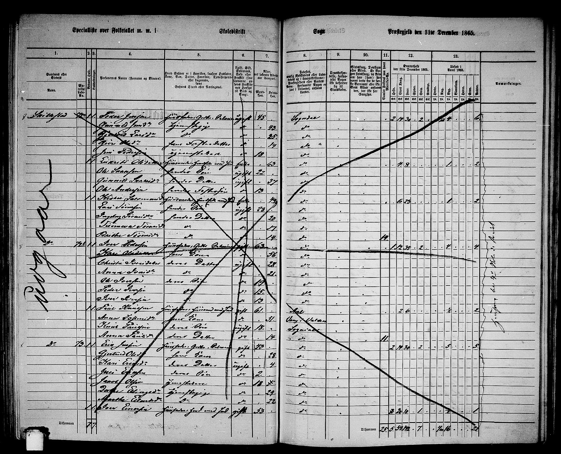 RA, Folketelling 1865 for 1420P Sogndal prestegjeld, 1865, s. 86