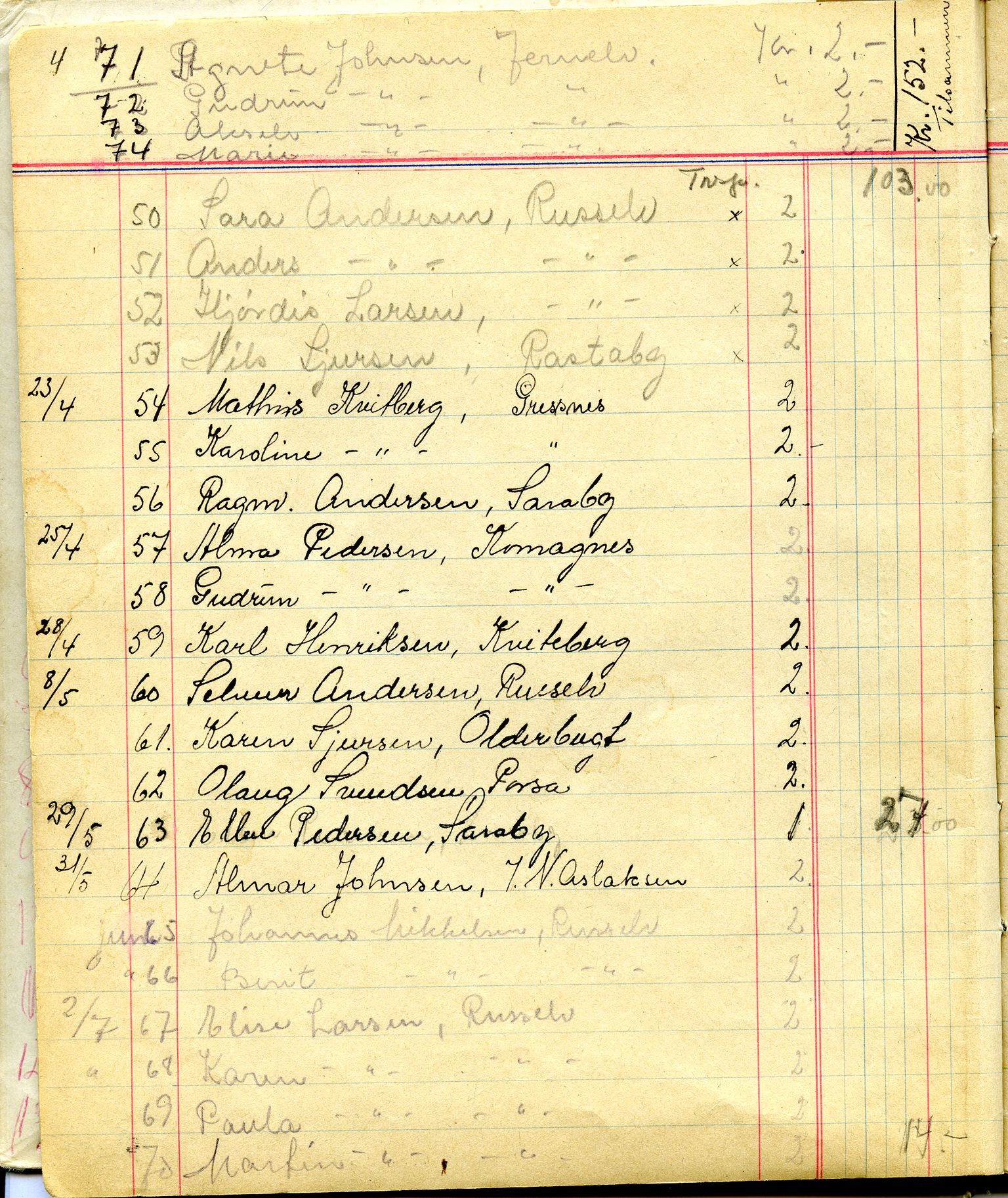 Porsa sanitetsforening, FMFB/A-1035/A/L0001: Møteprotokoll, 1946