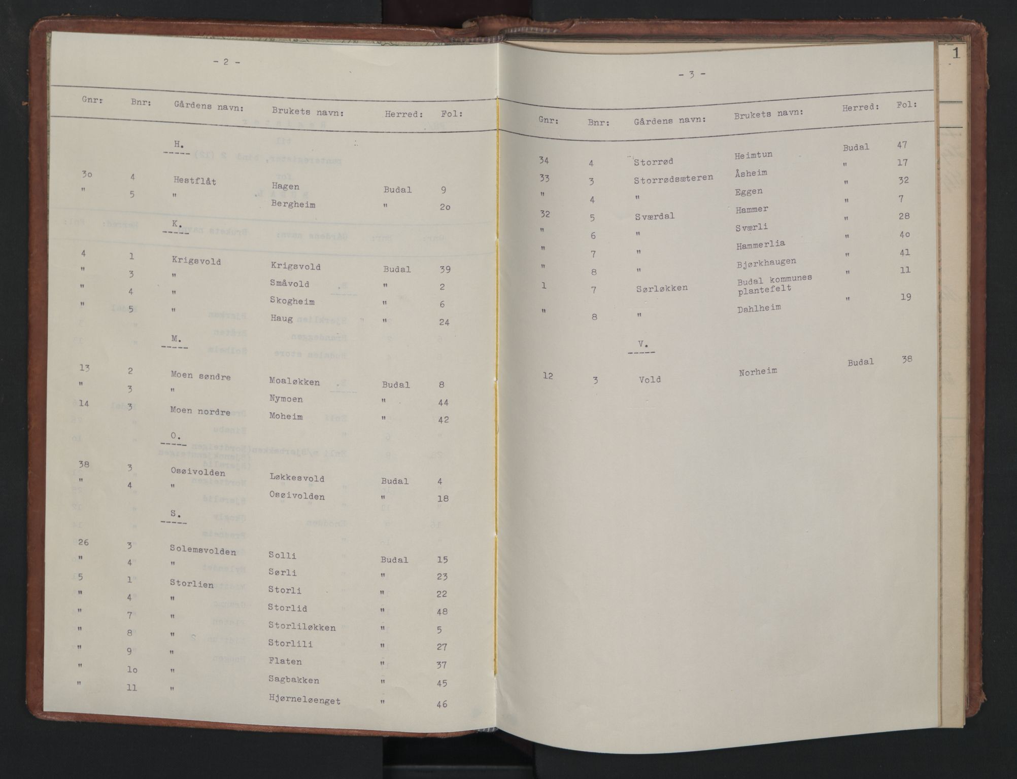 Gauldal sorenskriveri, SAT/A-0014/1/2/2A/2Aa/L0021: Panteregister nr. 20, s. 2-3