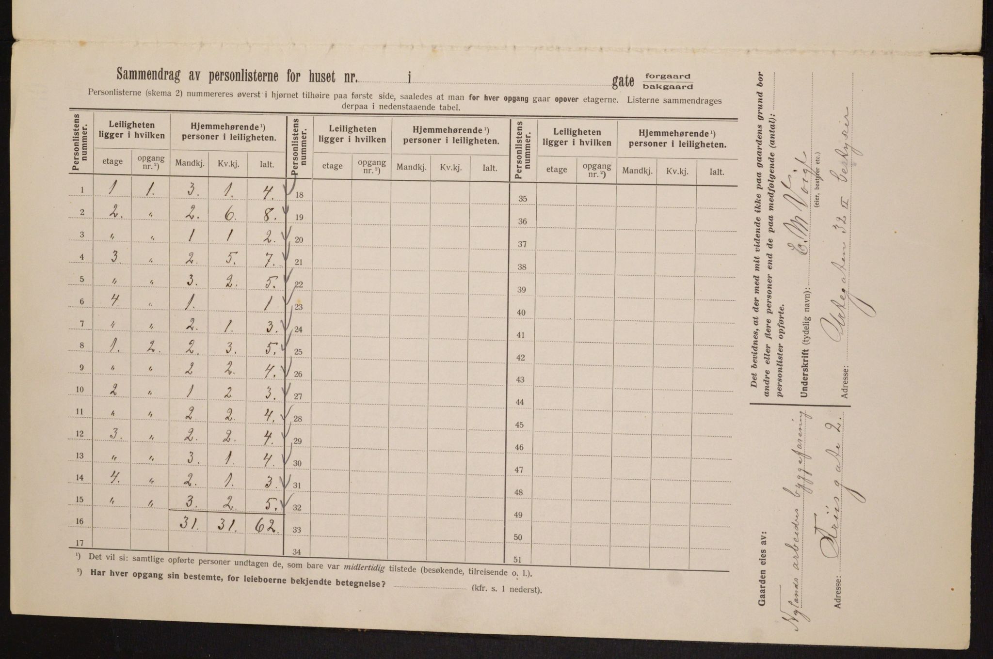 OBA, Kommunal folketelling 1.2.1913 for Kristiania, 1913, s. 27004