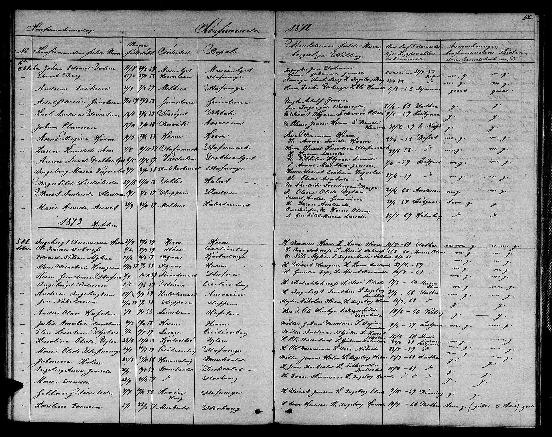 Ministerialprotokoller, klokkerbøker og fødselsregistre - Sør-Trøndelag, AV/SAT-A-1456/611/L0353: Klokkerbok nr. 611C01, 1854-1881, s. 68