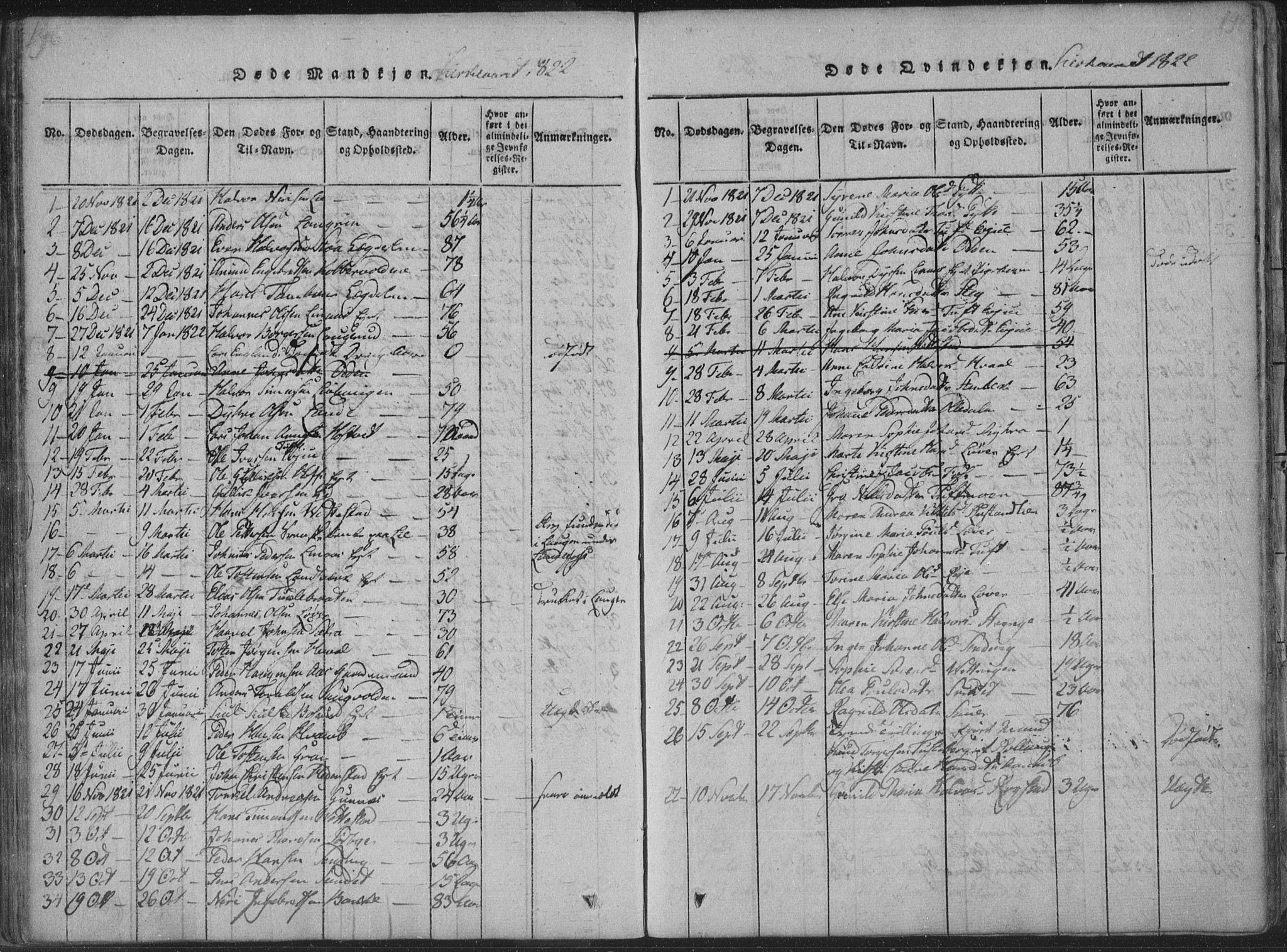 Sandsvær kirkebøker, SAKO/A-244/F/Fa/L0004: Ministerialbok nr. I 4, 1817-1839, s. 196-197