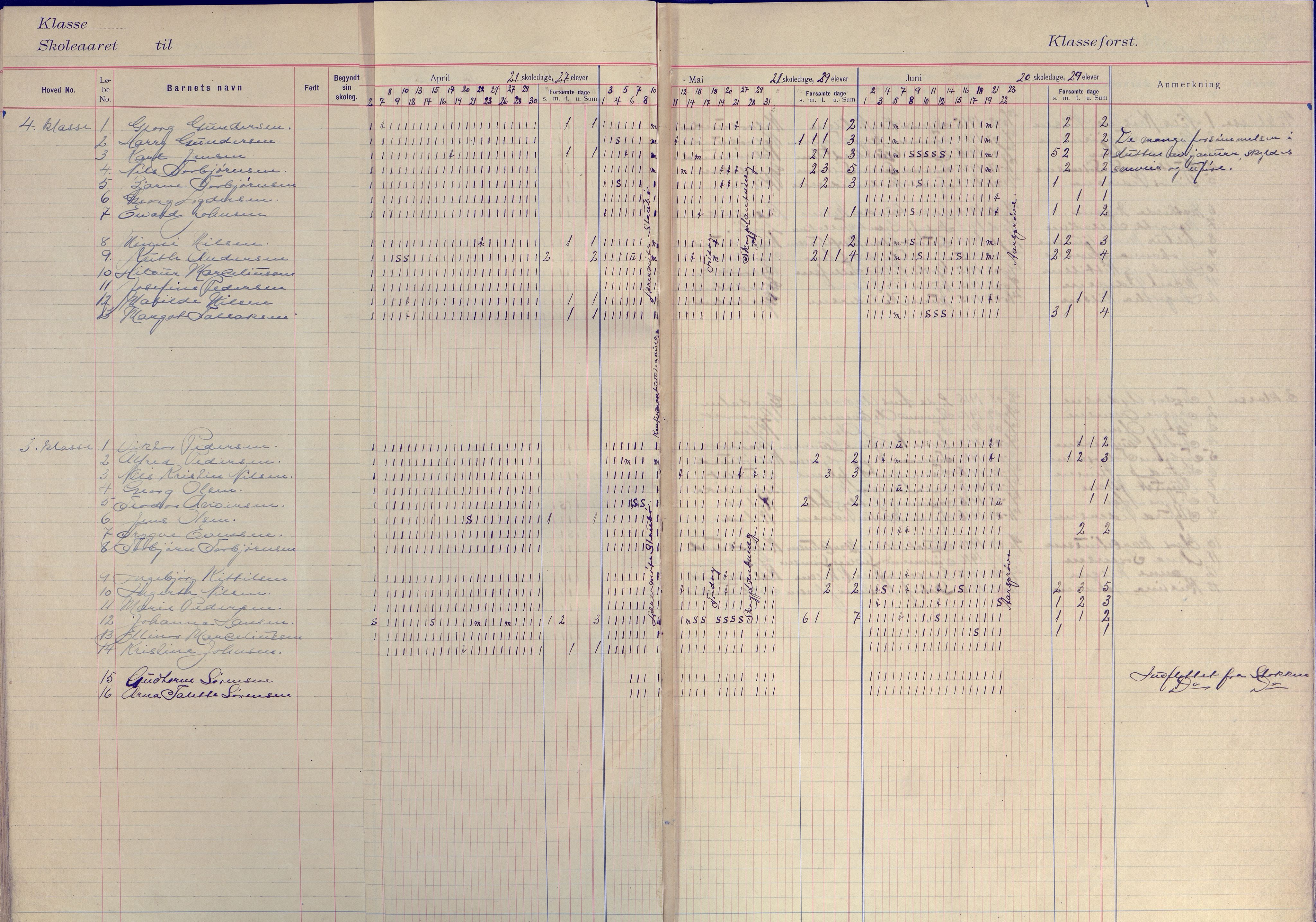 Flosta kommune frem til 1961, AAKS/KA0916-PK/09/09E/L0003: Dagbok (3-4), 1913-1920