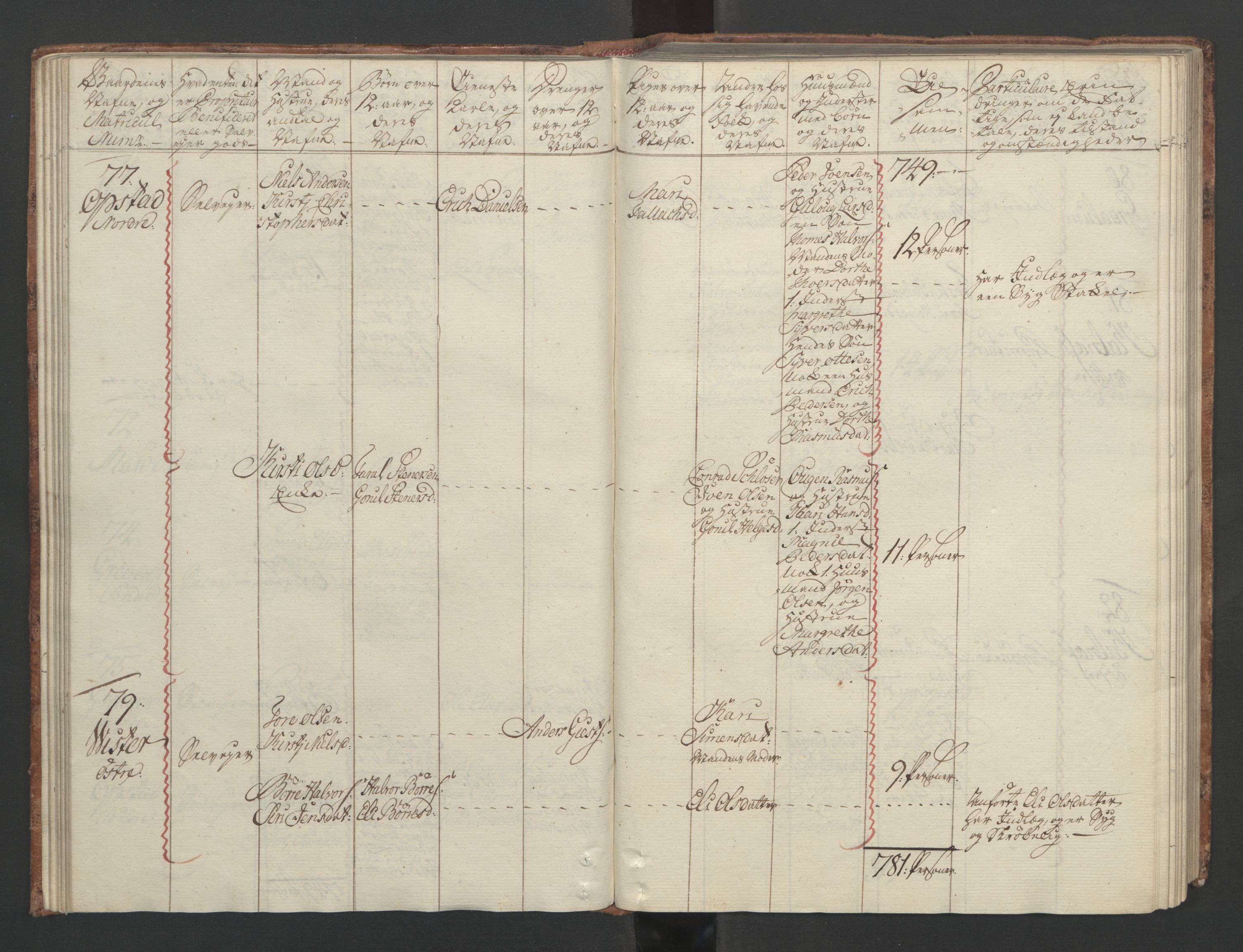 Rentekammeret inntil 1814, Reviderte regnskaper, Fogderegnskap, RA/EA-4092/R04/L0260: Ekstraskatten Moss, Onsøy, Tune, Veme og Åbygge, 1762, s. 91