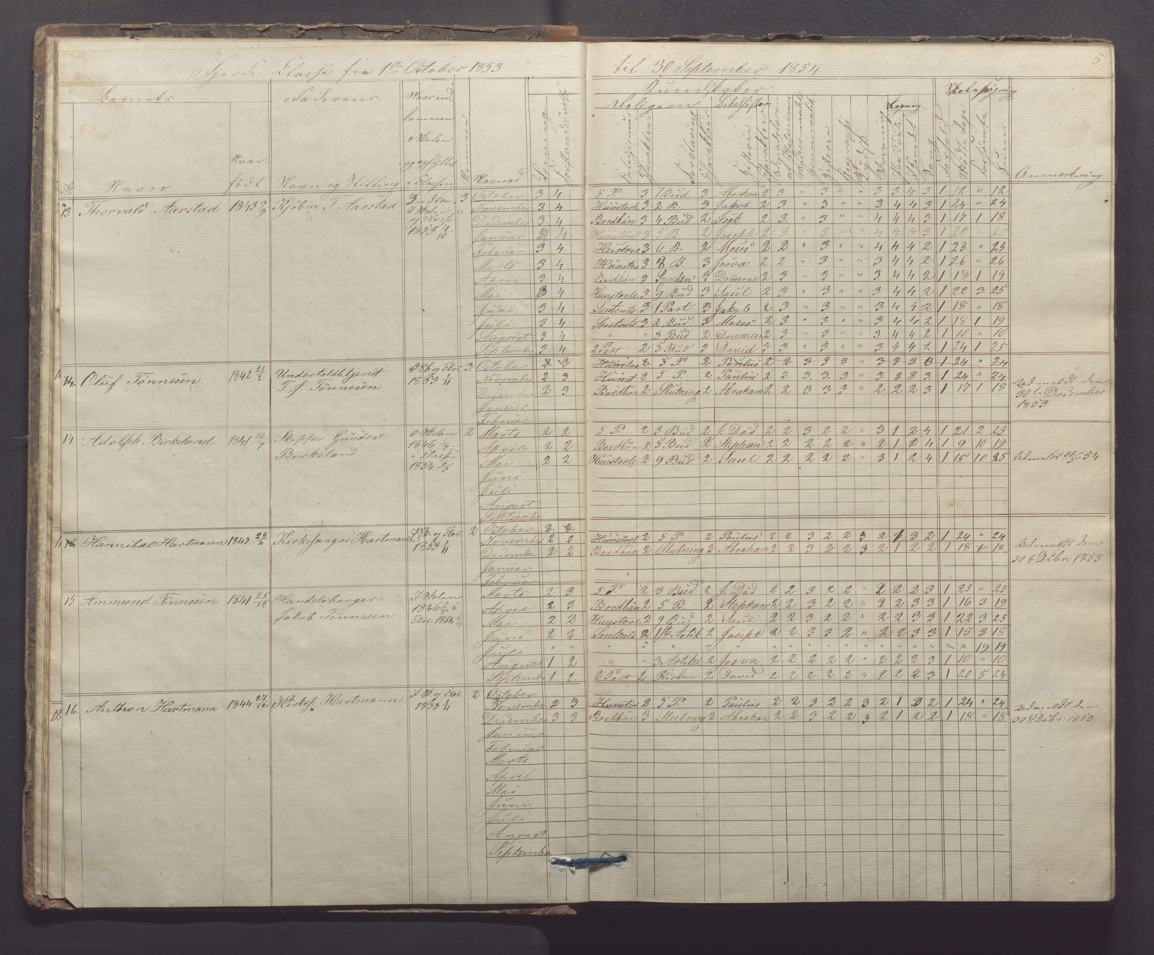 Egersund kommune (Ladested) - Egersund almueskole/folkeskole, IKAR/K-100521/H/L0006: Skoleprotokoll - Folkeskolen, 3. klasse, 1854-1862, s. 5