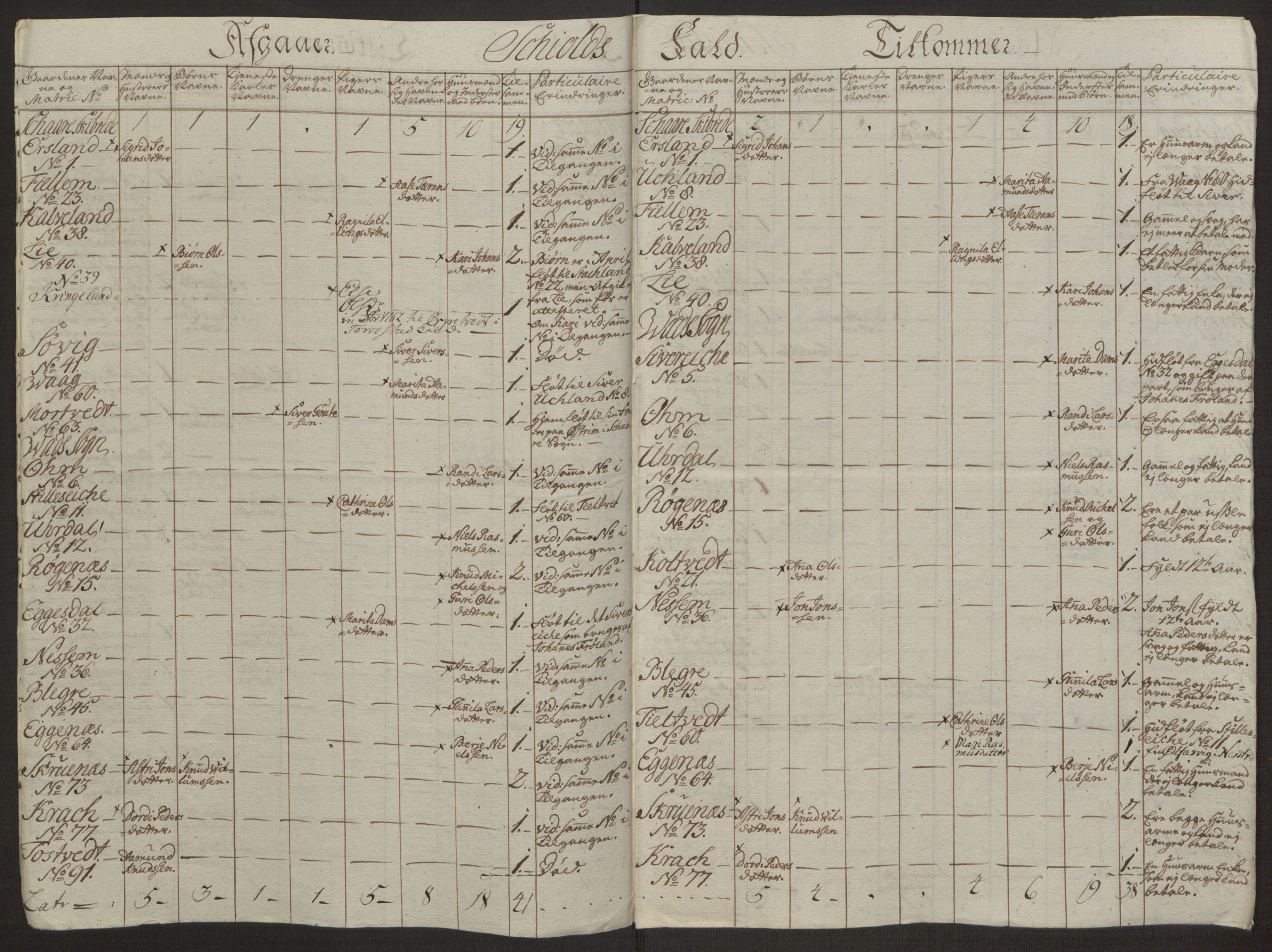 Rentekammeret inntil 1814, Realistisk ordnet avdeling, RA/EA-4070/Ol/L0016a: [Gg 10]: Ekstraskatten, 23.09.1762. Ryfylke, 1762-1768, s. 202