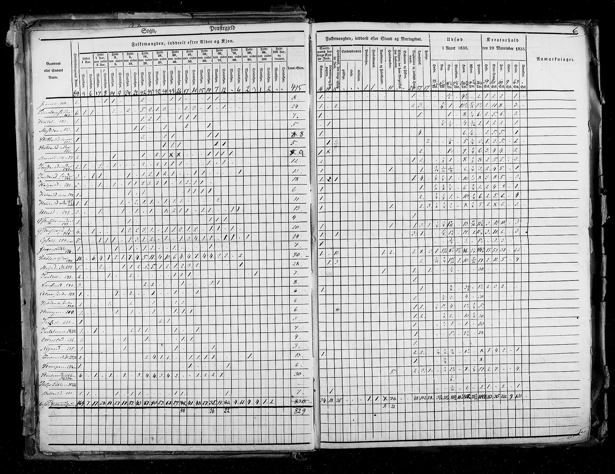 RA, Folketellingen 1835, bind 2: Akershus amt og Smålenenes amt, 1835, s. 6