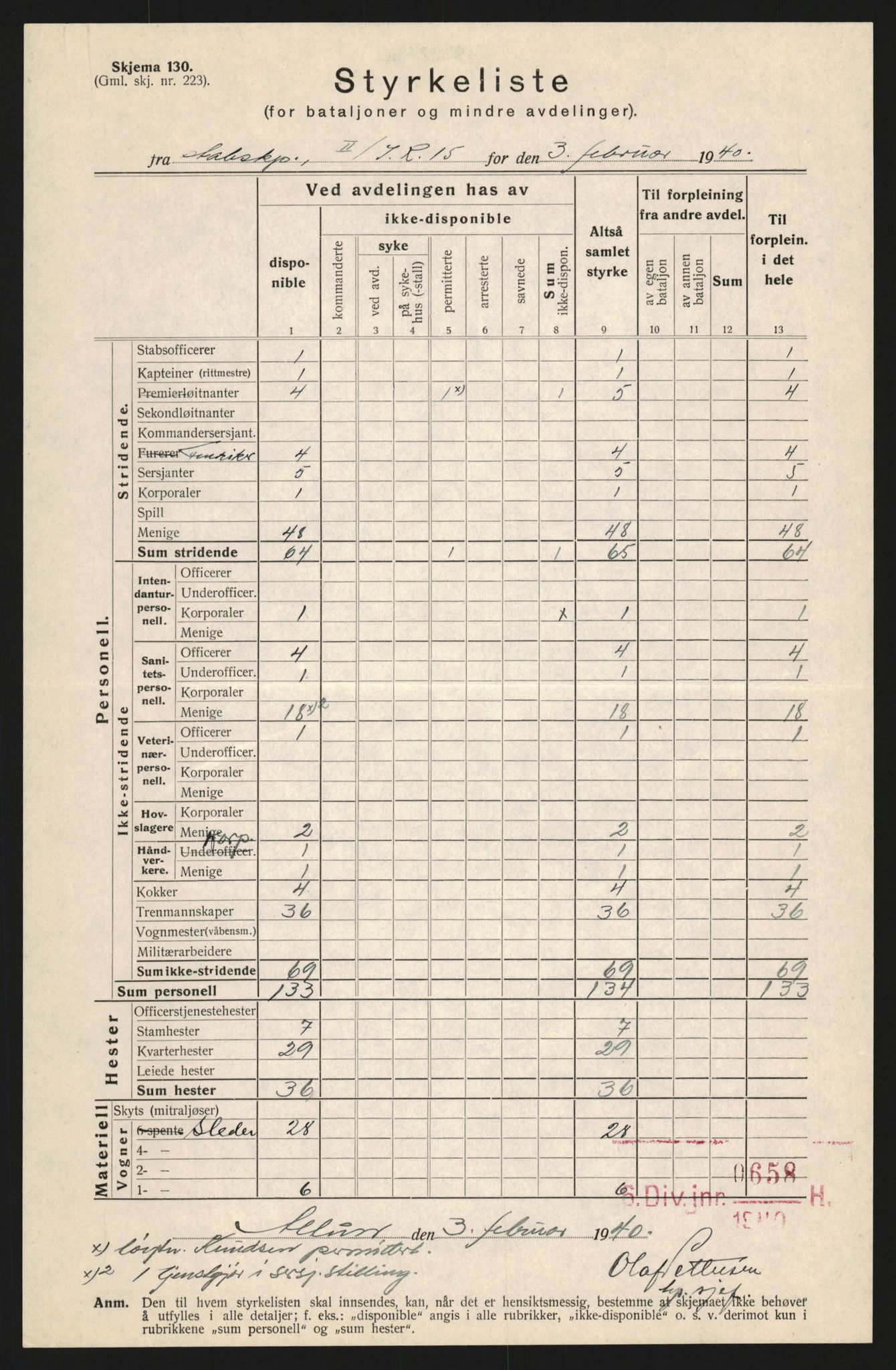 Forsvaret, Forsvarets krigshistoriske avdeling, RA/RAFA-2017/Y/Yb/L0128: II-C-11-600  -  6. Divisjon / 6. Distriktskommando, 1936-1940