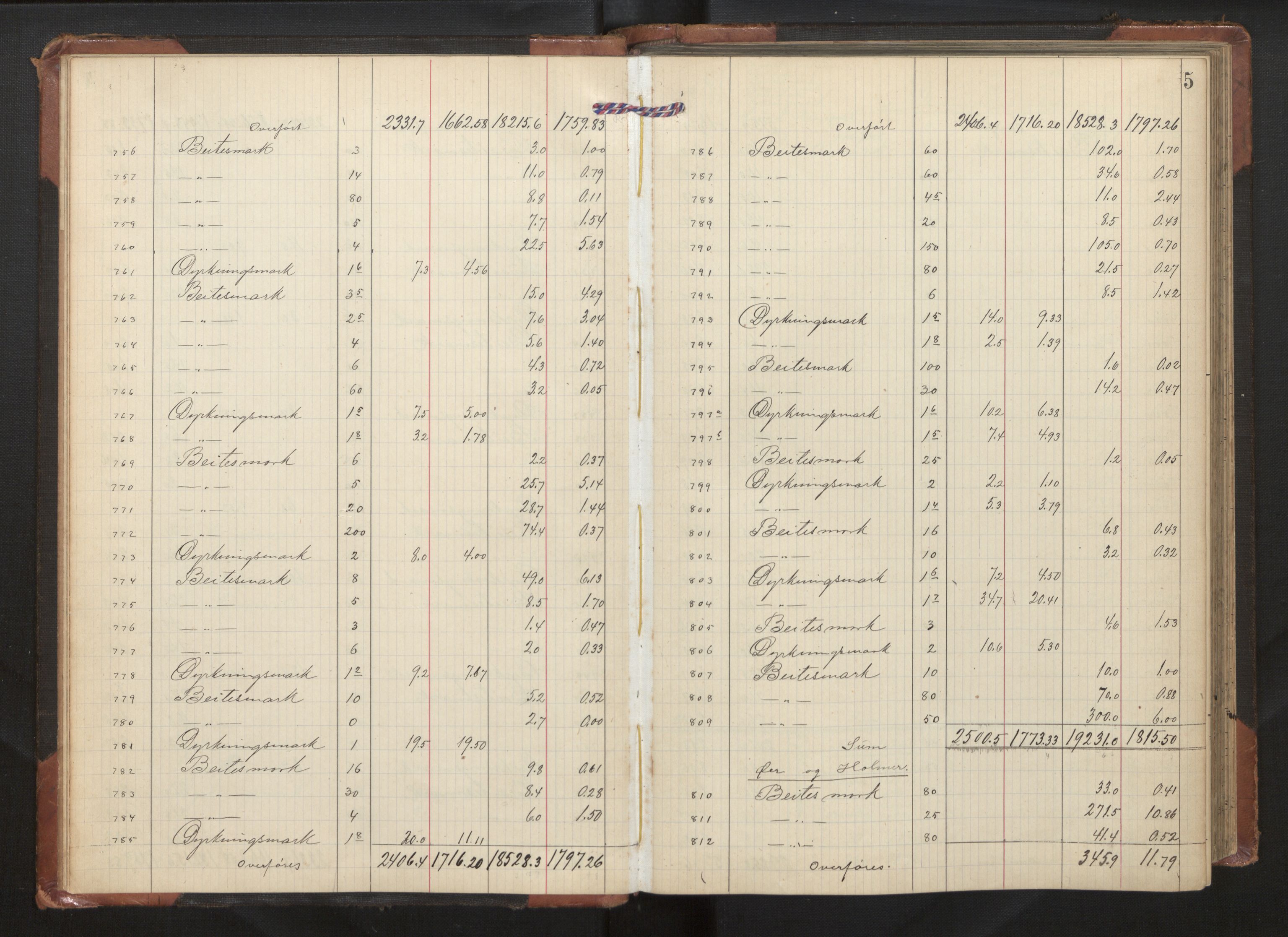 Hordaland jordskiftedøme - II Ytre Nordhordland jordskiftedistrikt, AV/SAB-A-6901/A/Aa/L0019: Forhandlingsprotokoll, 1907-1909, s. 4b-5a