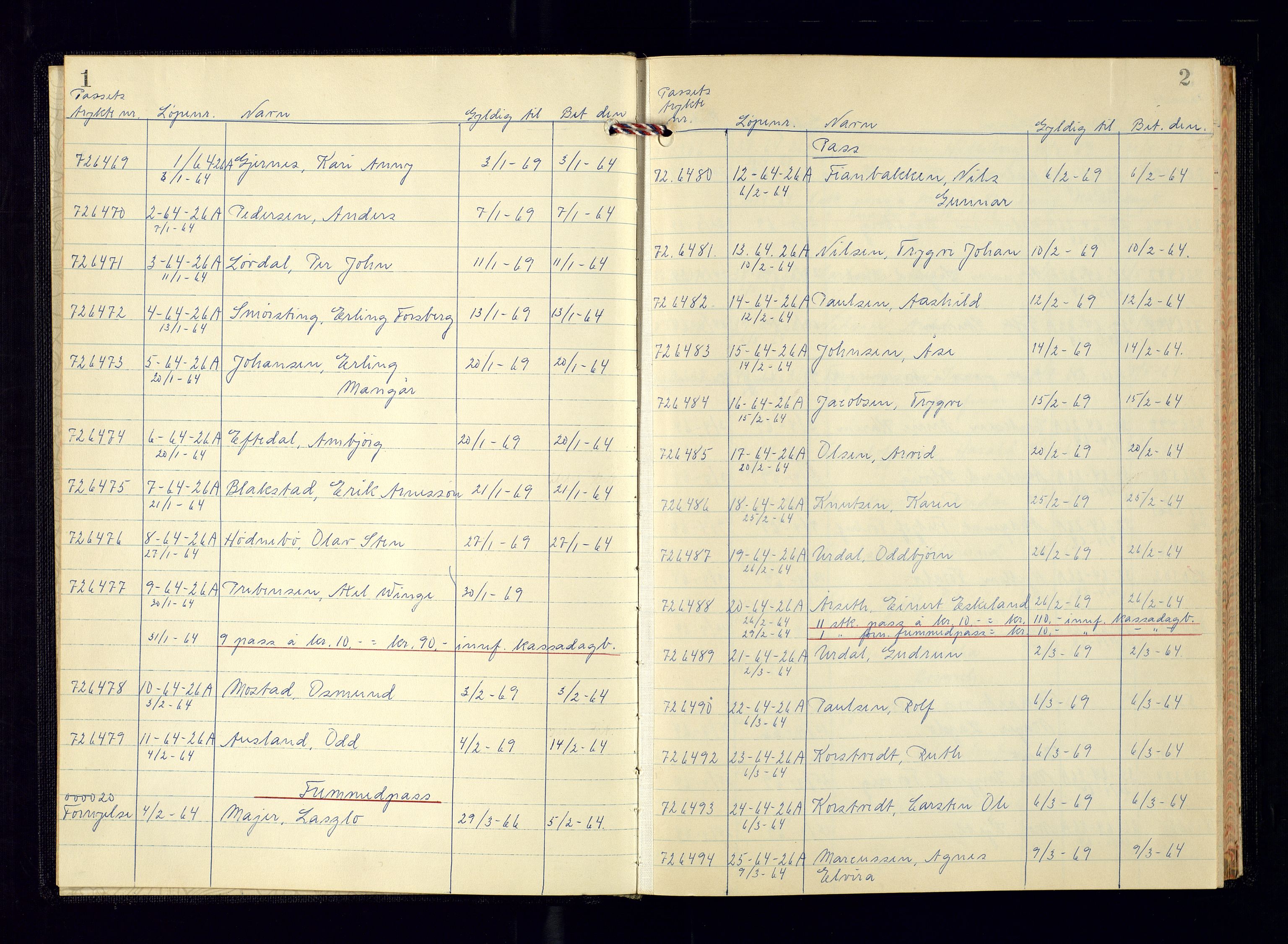 Risør politistasjon, AV/SAK-1243-0006/K/Ka/L0002/0001: Passprotokoller / Passprotokoll, 1964-1966, s. 1-2
