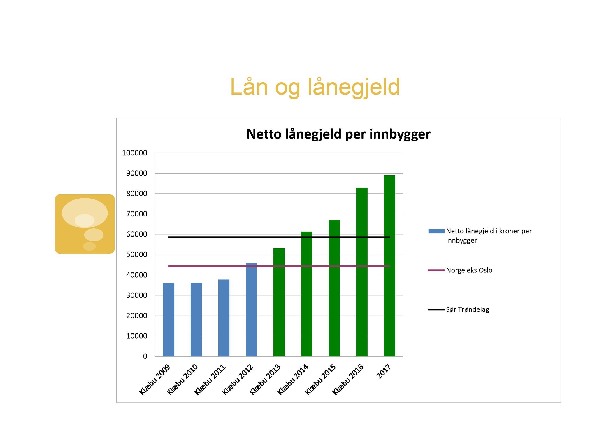 Klæbu Kommune, TRKO/KK/04-UO/L004: Utvalg for oppvekst - Møtedokumenter, 2013, s. 294