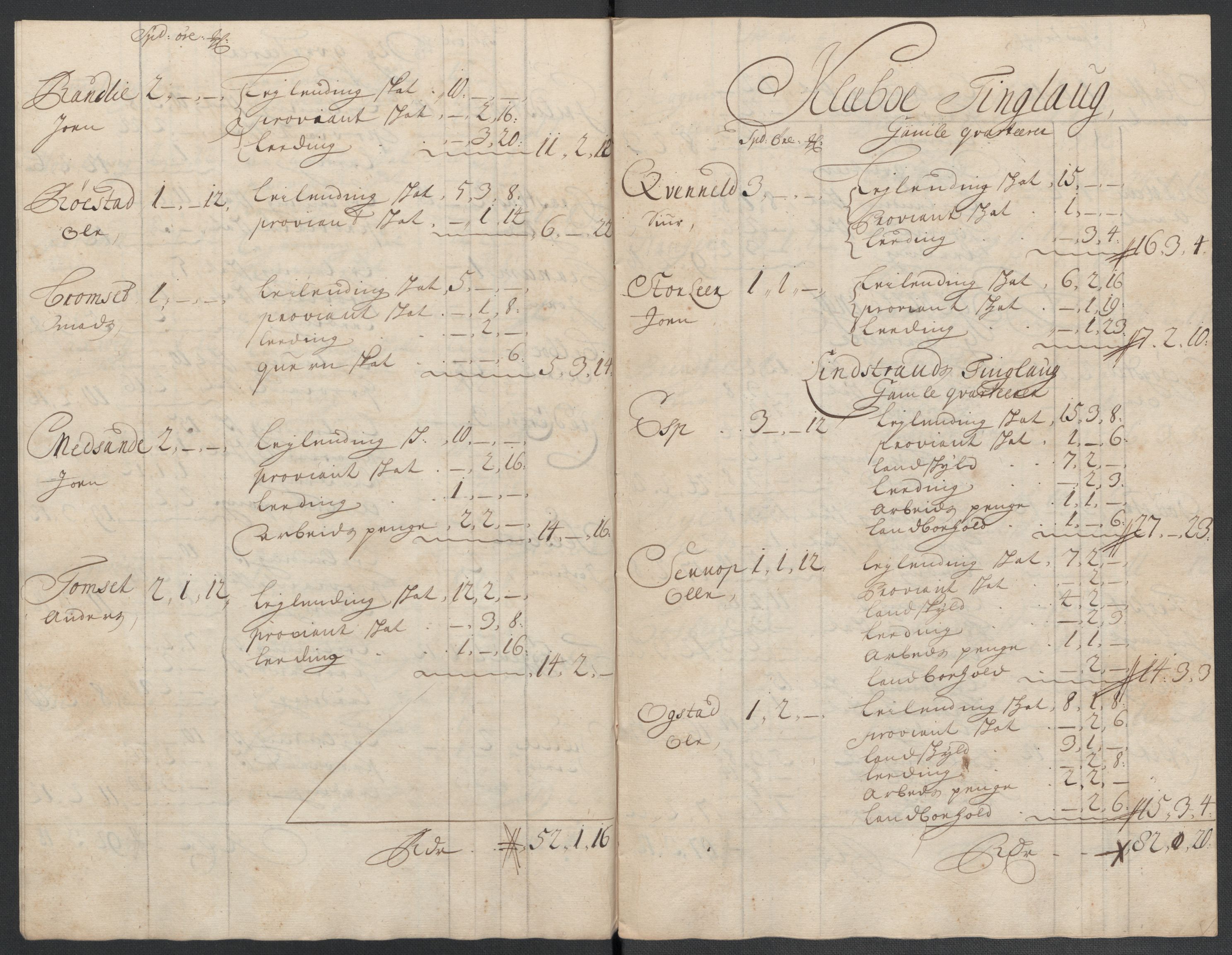 Rentekammeret inntil 1814, Reviderte regnskaper, Fogderegnskap, AV/RA-EA-4092/R61/L4108: Fogderegnskap Strinda og Selbu, 1701-1703, s. 457